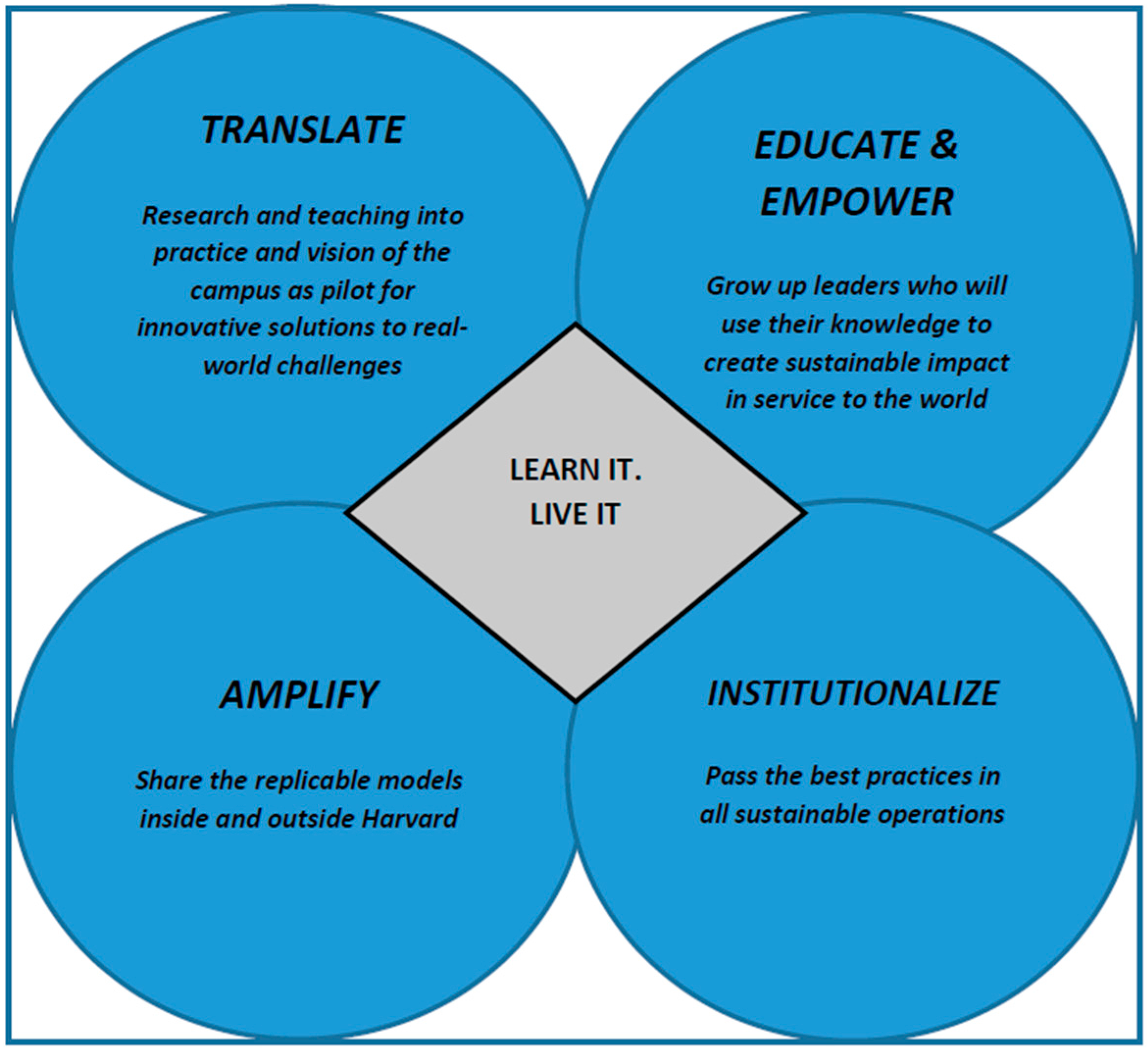 Sustainability 09 00914 g007 550