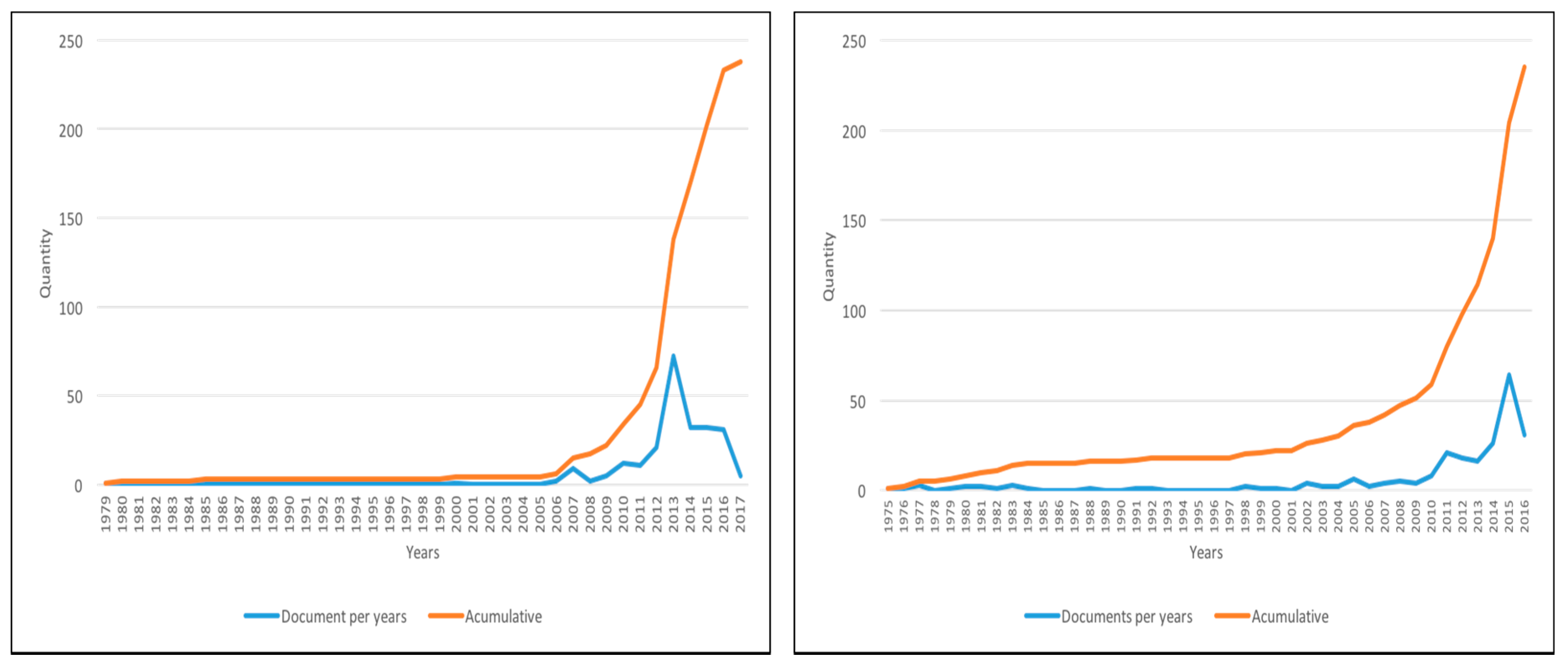 Sustainability 09 00915 g004