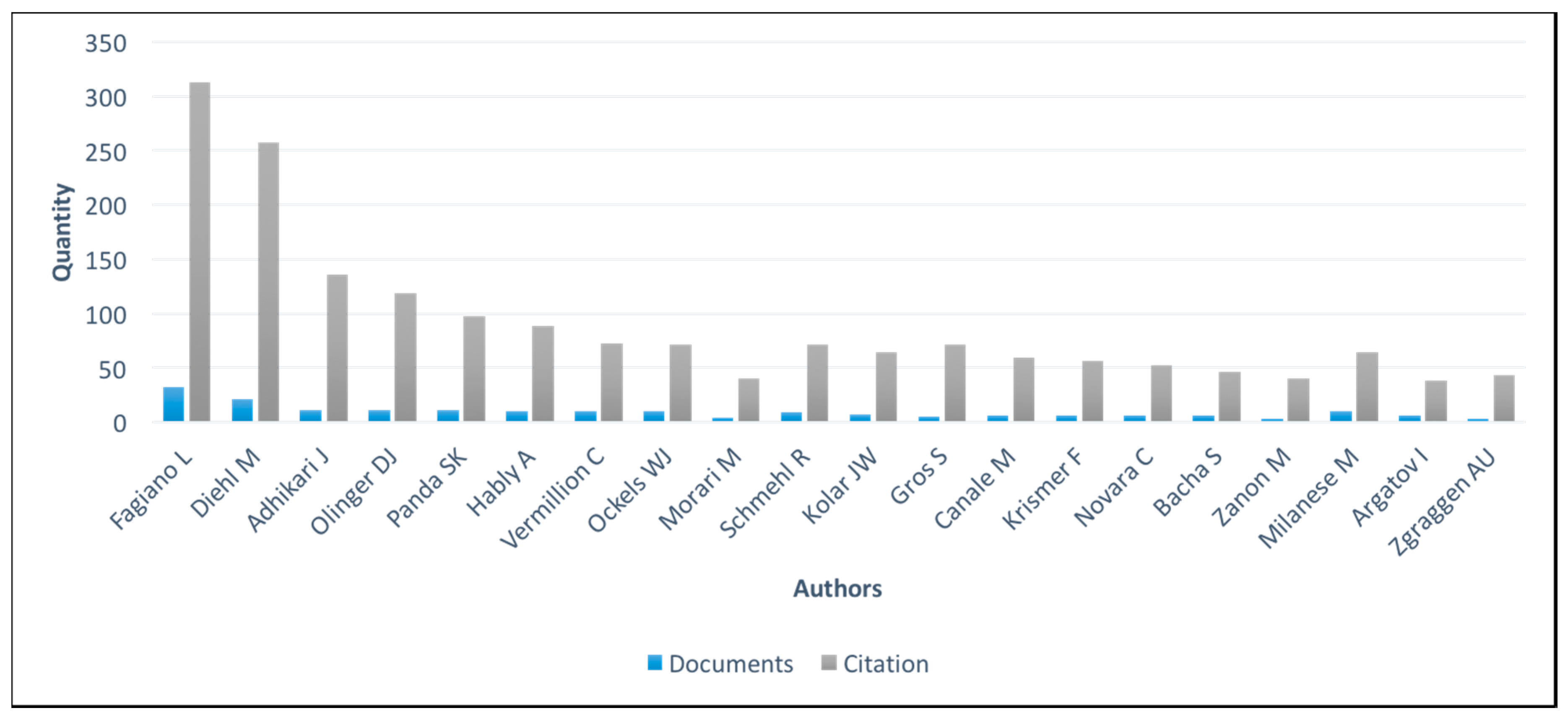 Sustainability 09 00915 g005