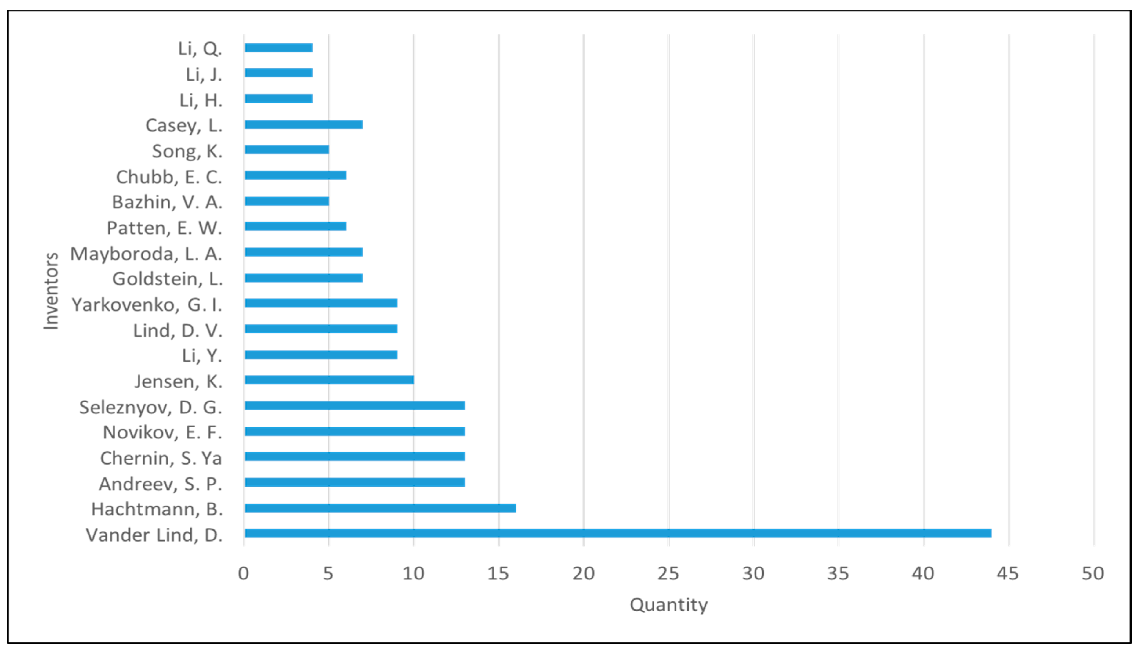 Sustainability 09 00915 g006