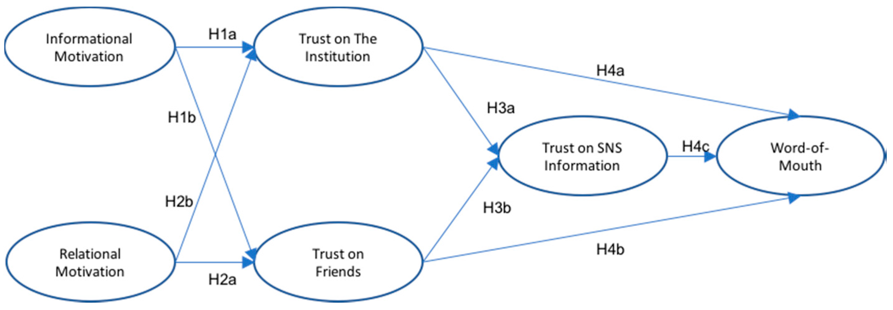 Sustainability 09 00917 g001 550