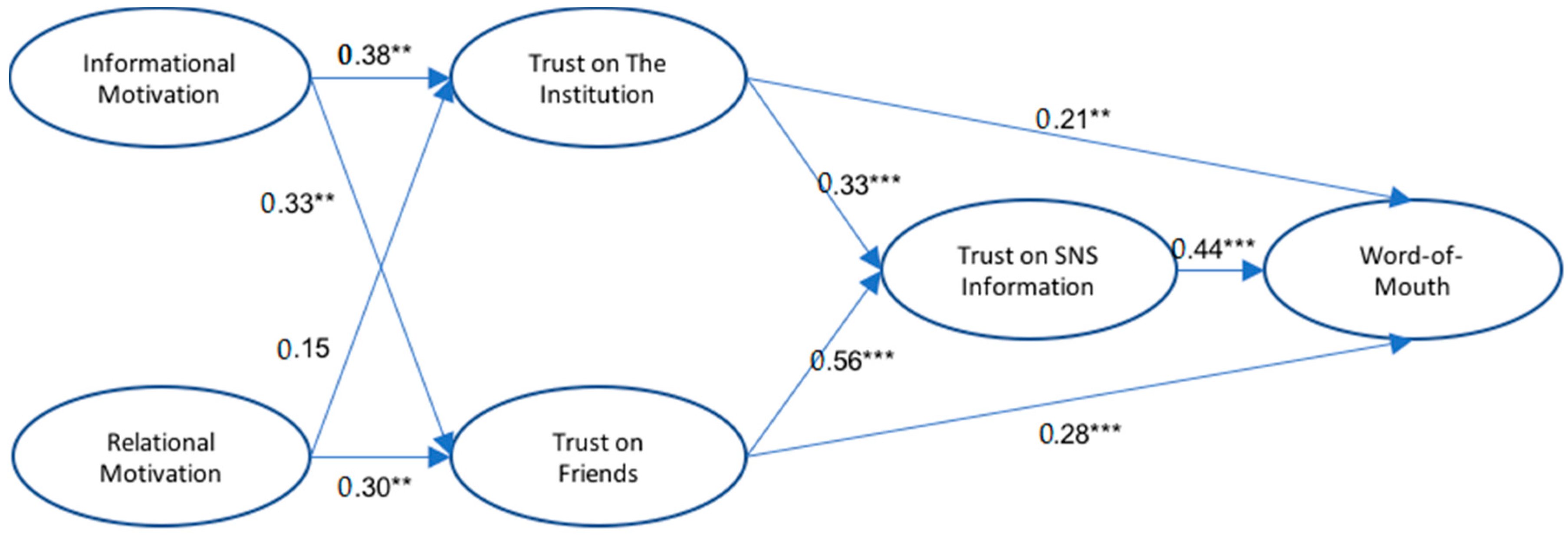 Sustainability 09 00917 g002 550