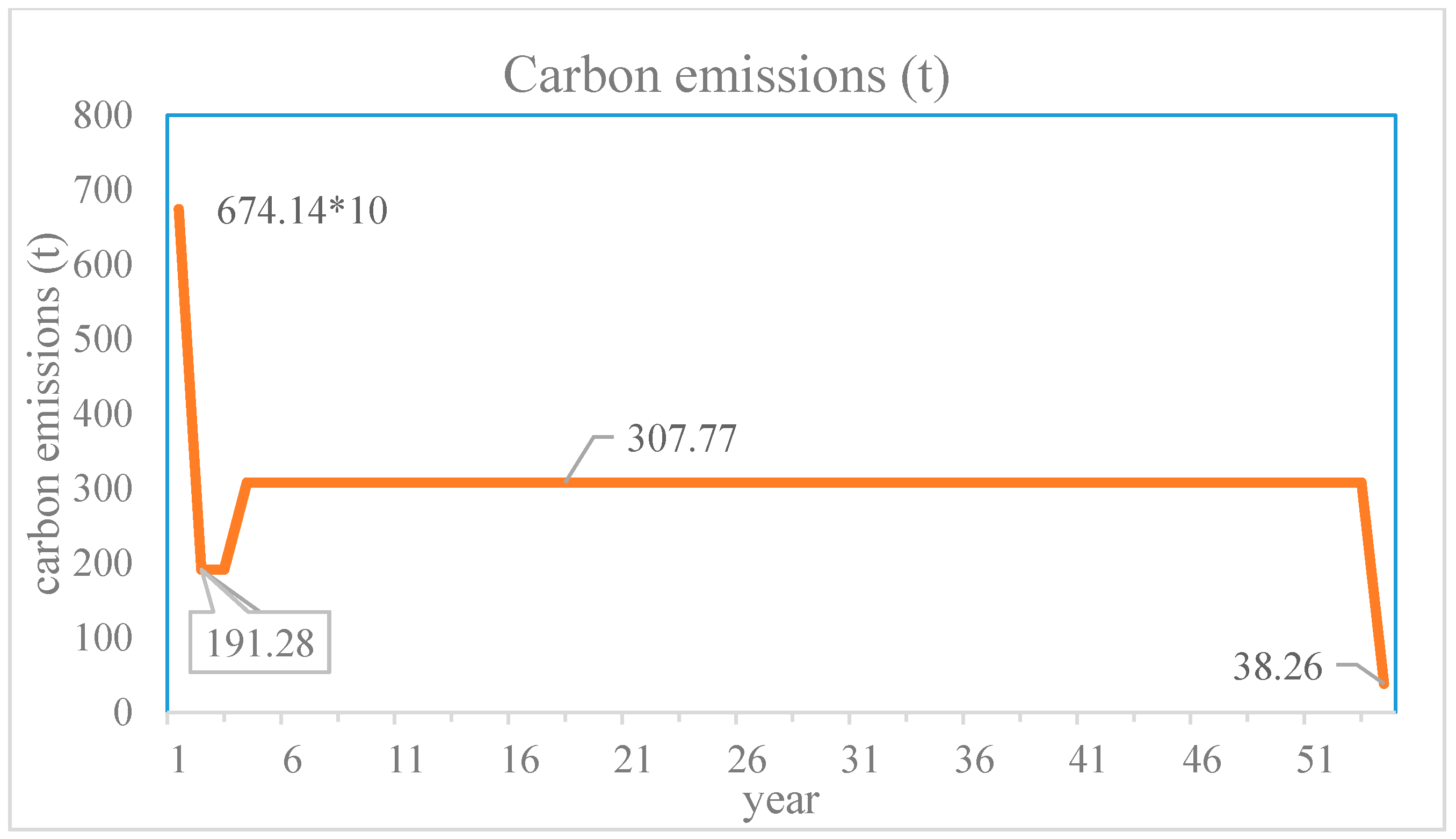 Sustainability 09 00922 g001 550