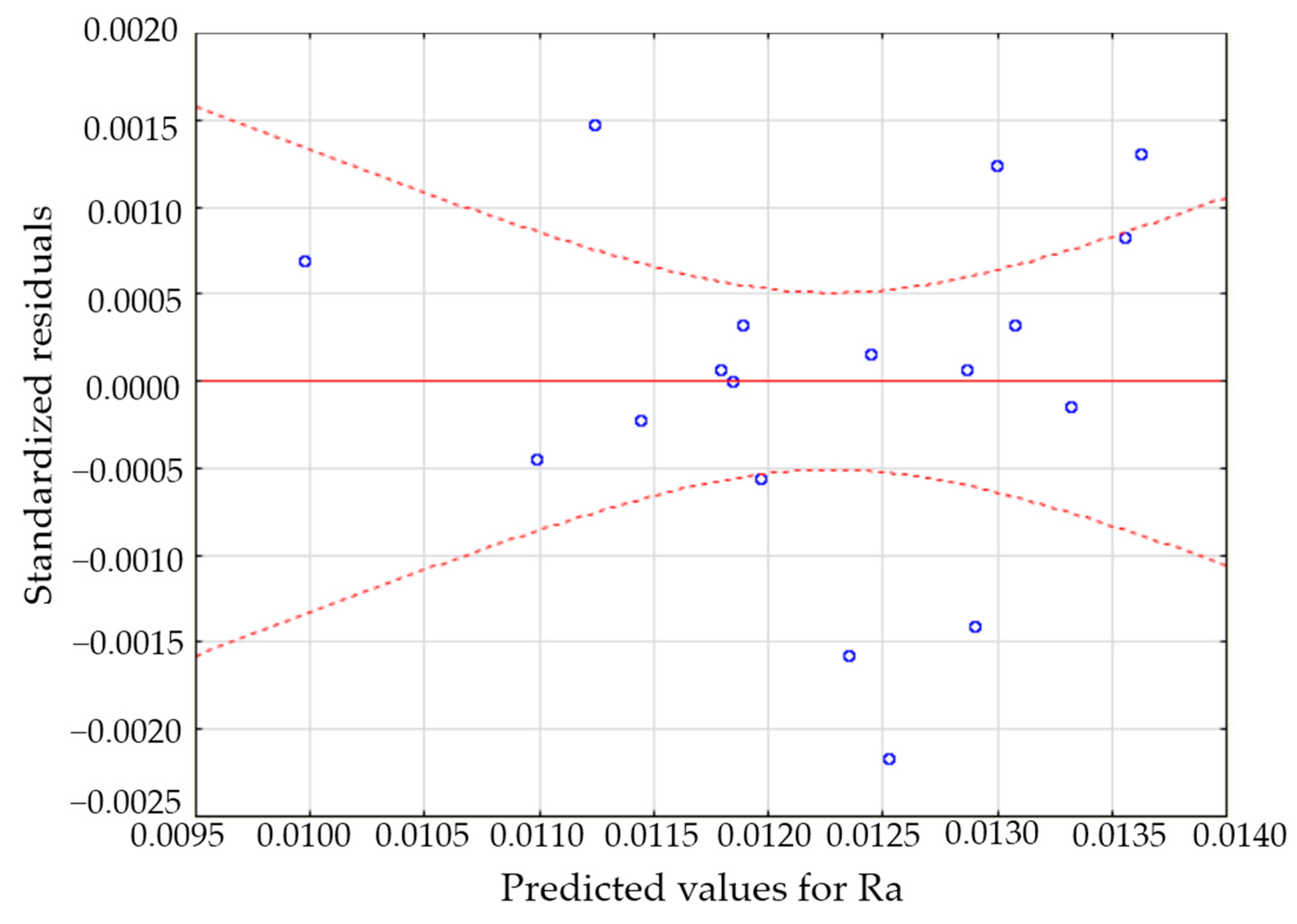 Sustainability 09 00923 g004 550