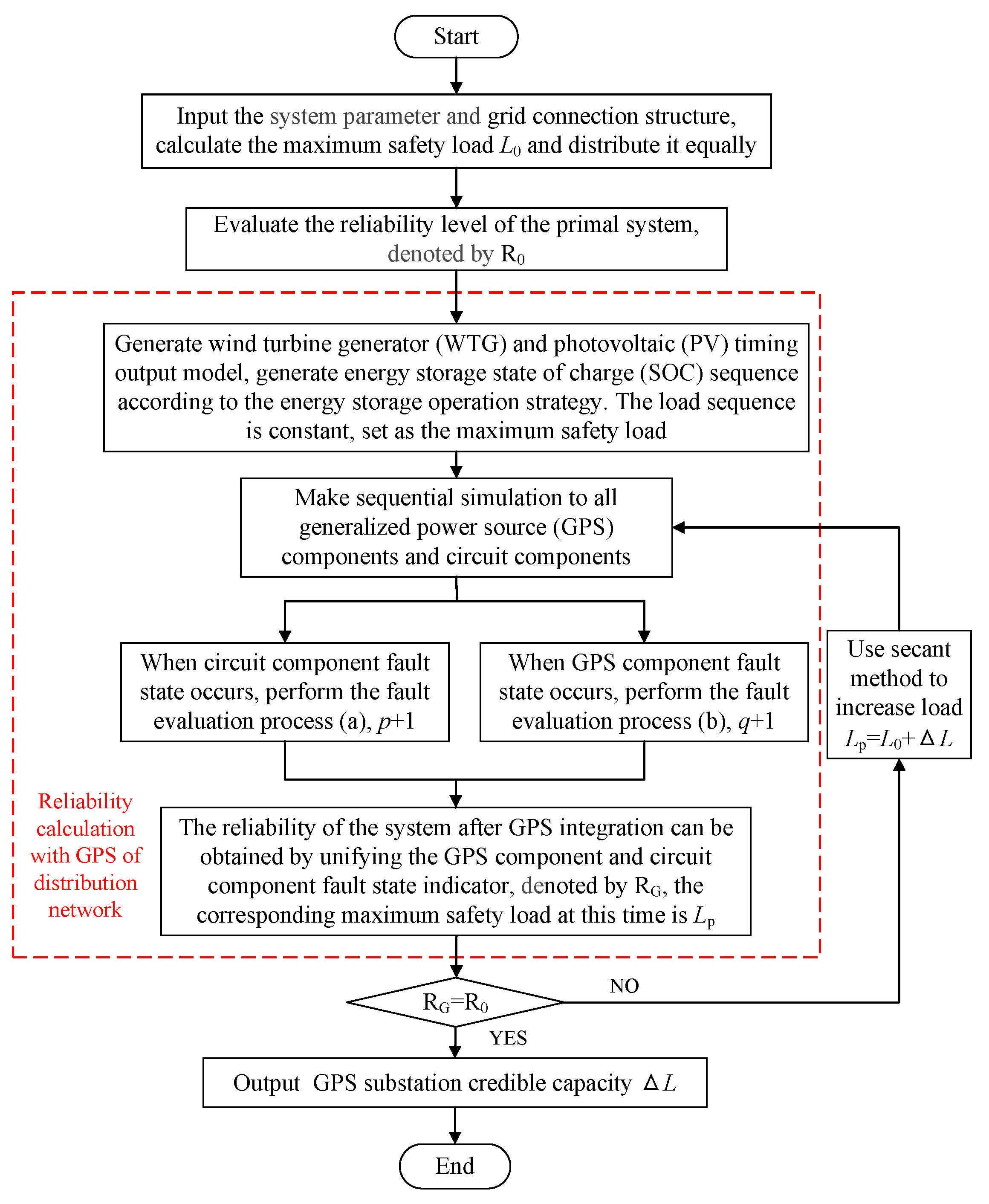 Sustainability 09 00928 g003 550
