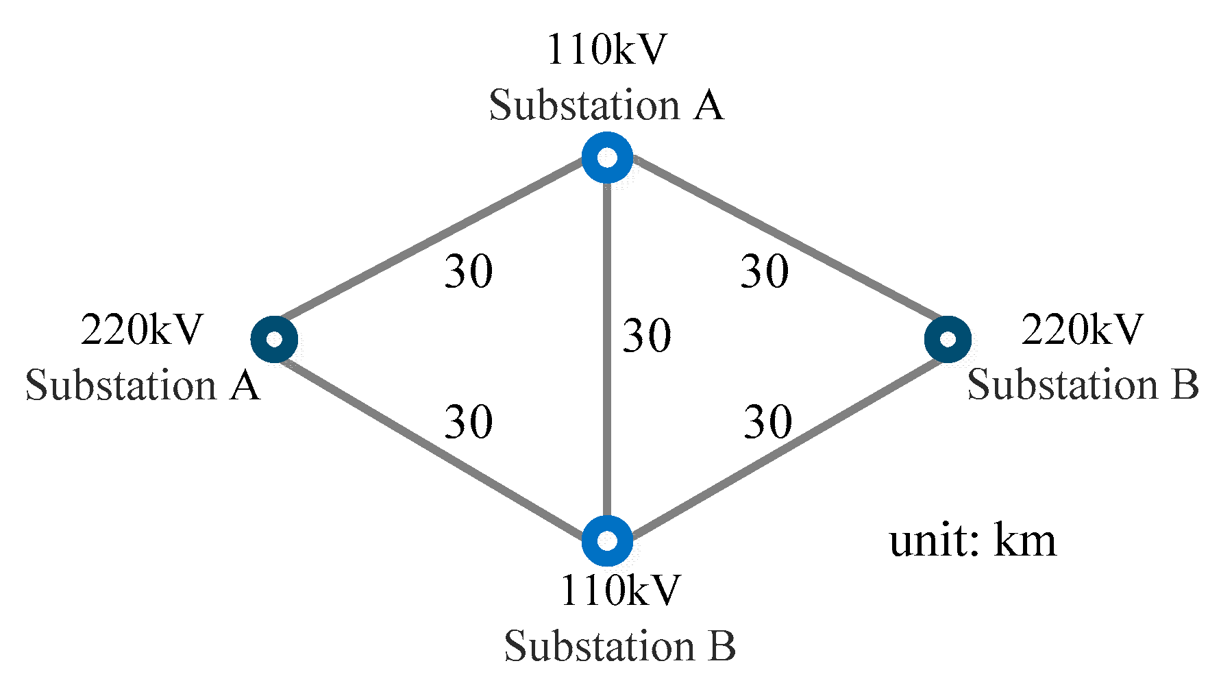 Sustainability 09 00928 g004 550