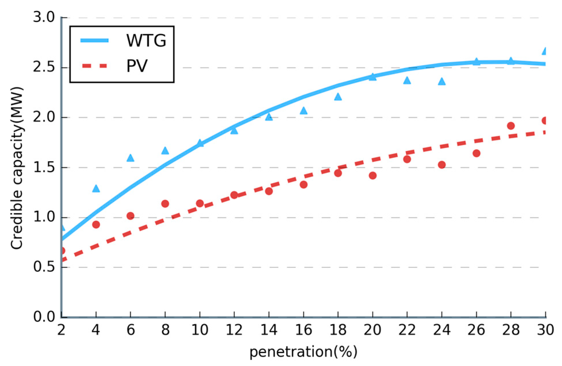 Sustainability 09 00928 g008 550