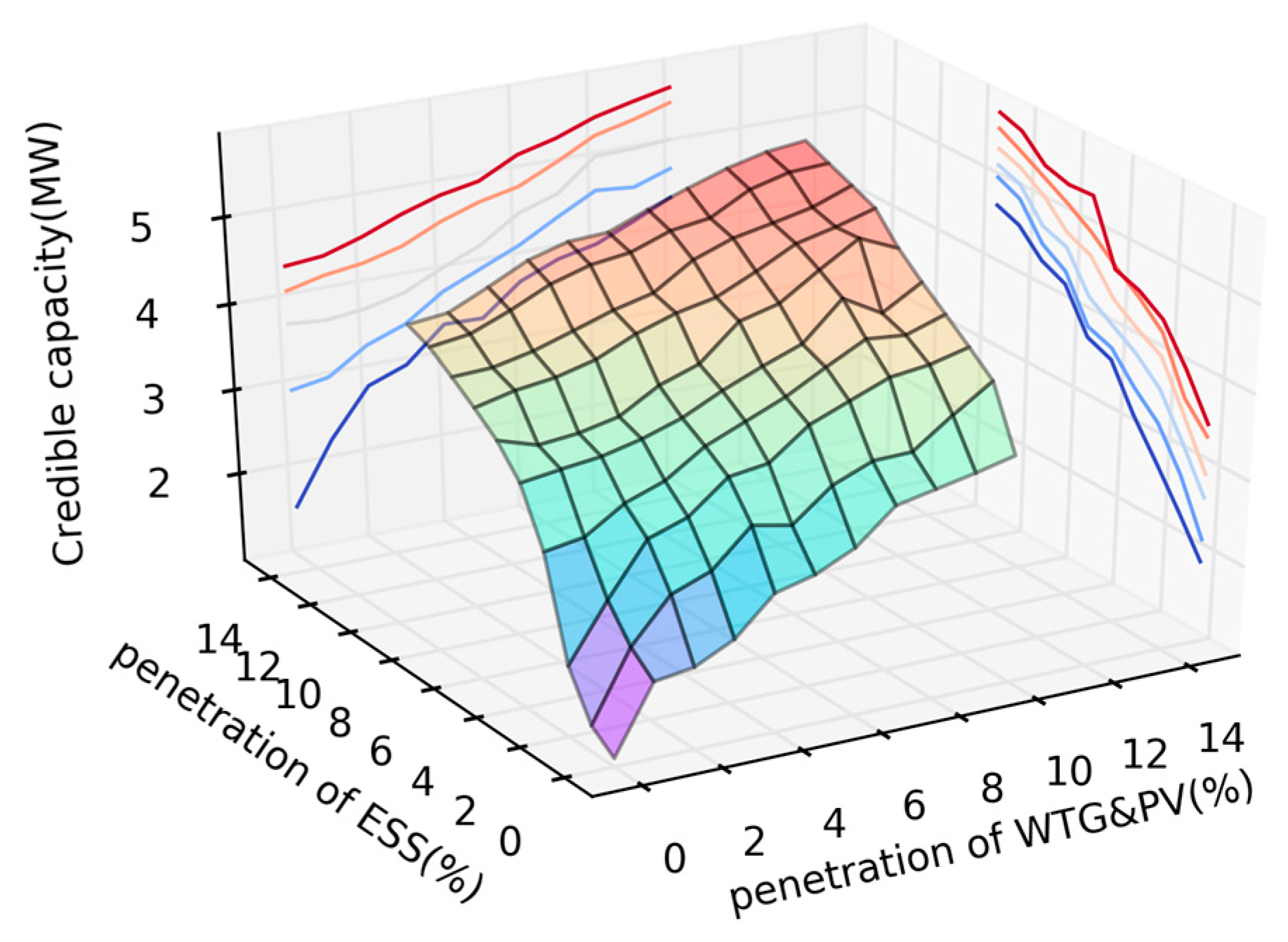 Sustainability 09 00928 g009 550