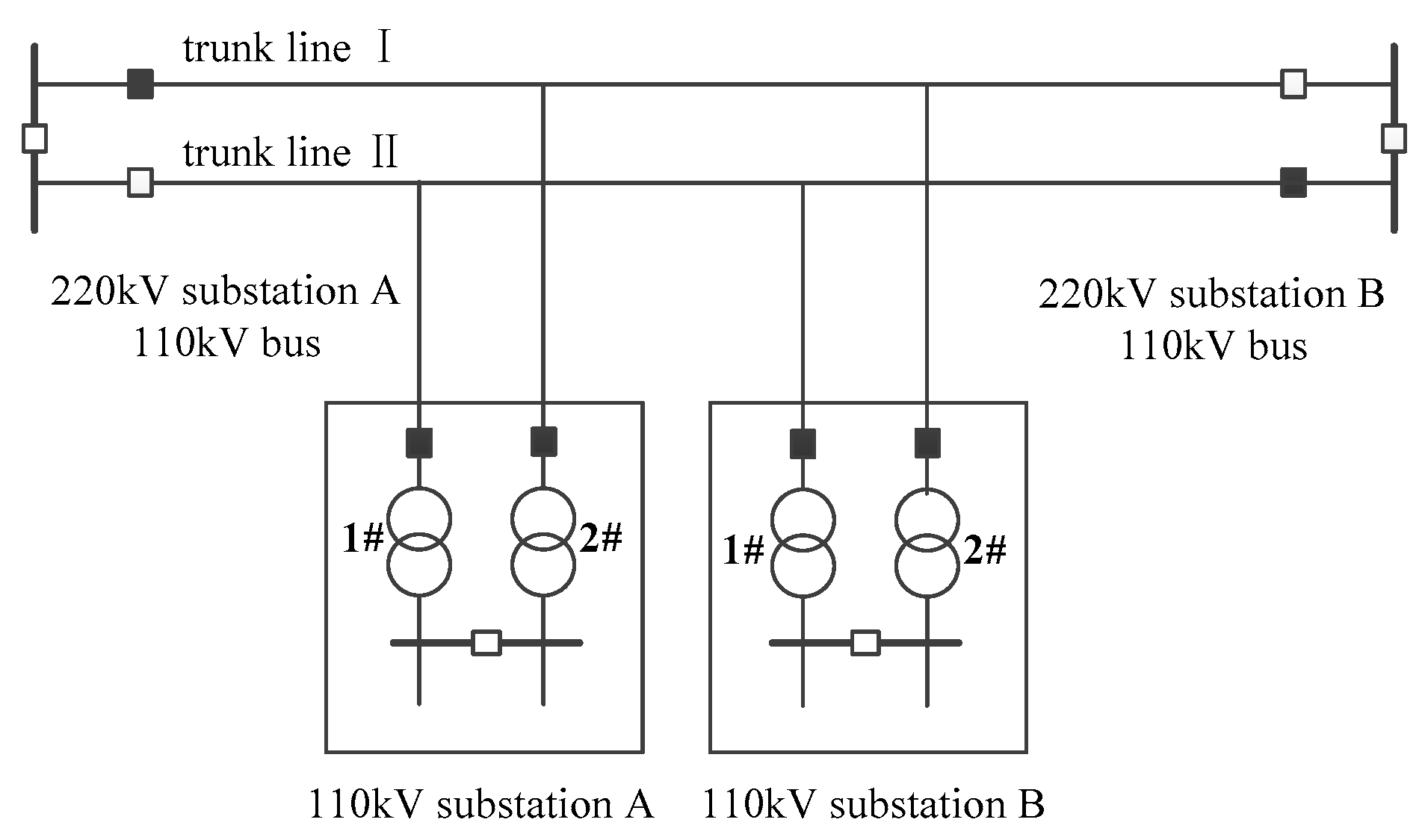 Sustainability 09 00928 g011 550