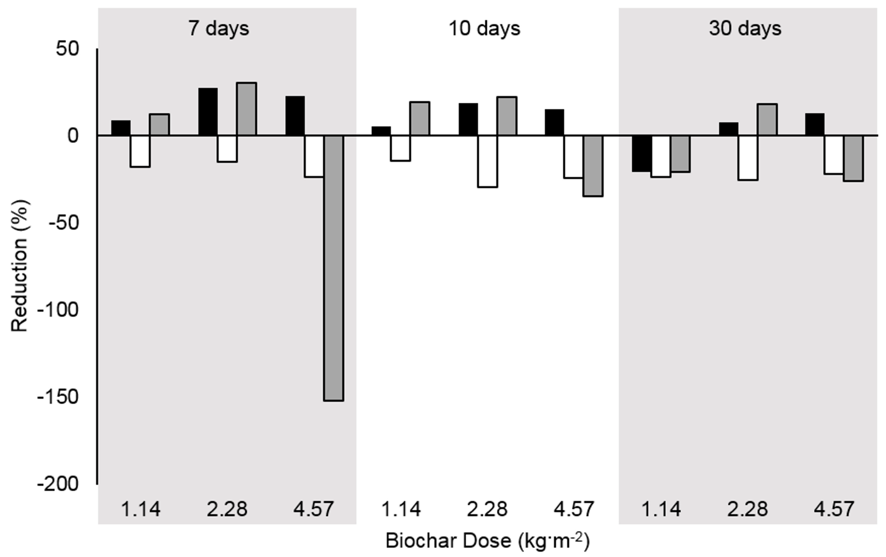 Sustainability 09 00929 g008