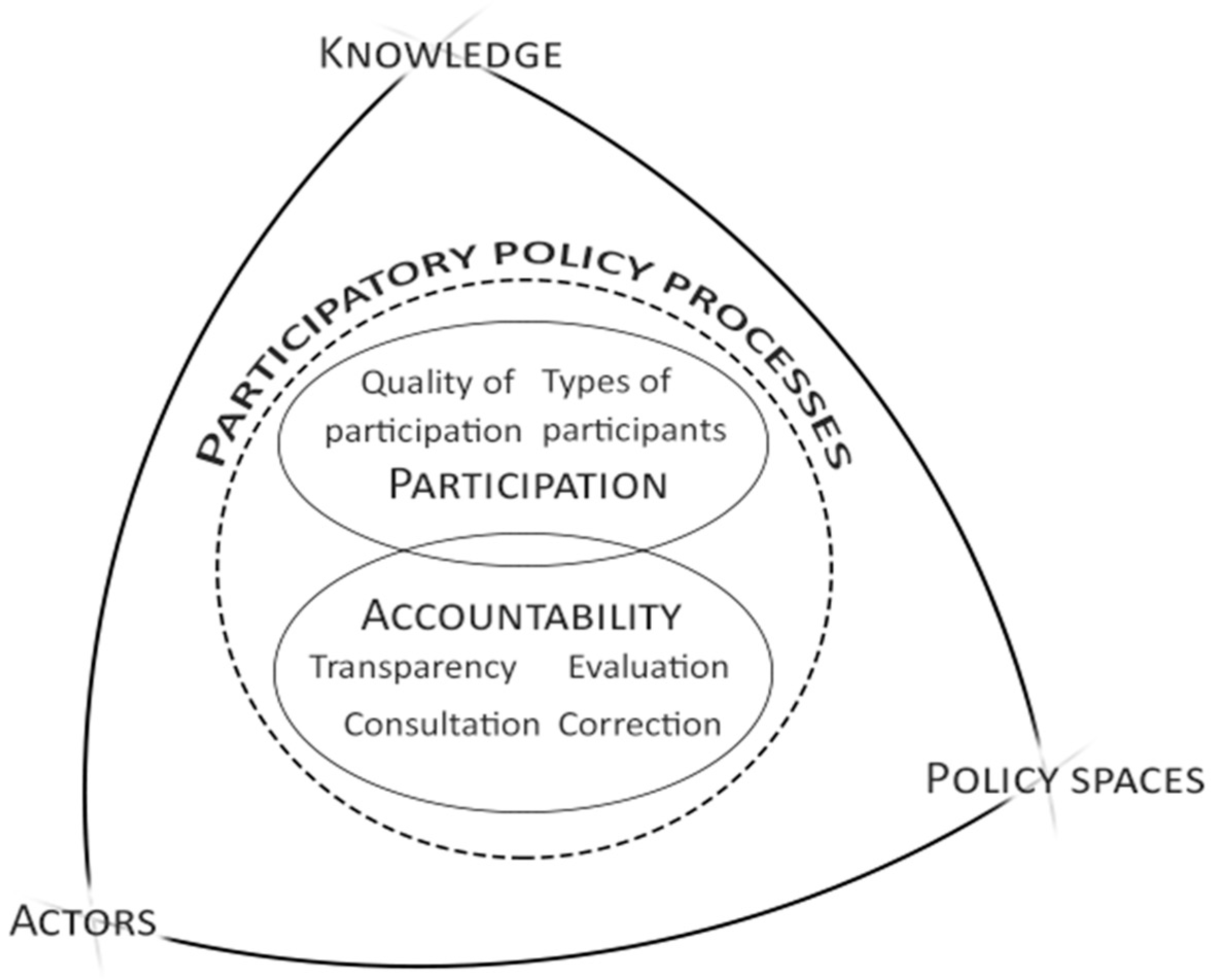 Sustainability 09 00931 g001
