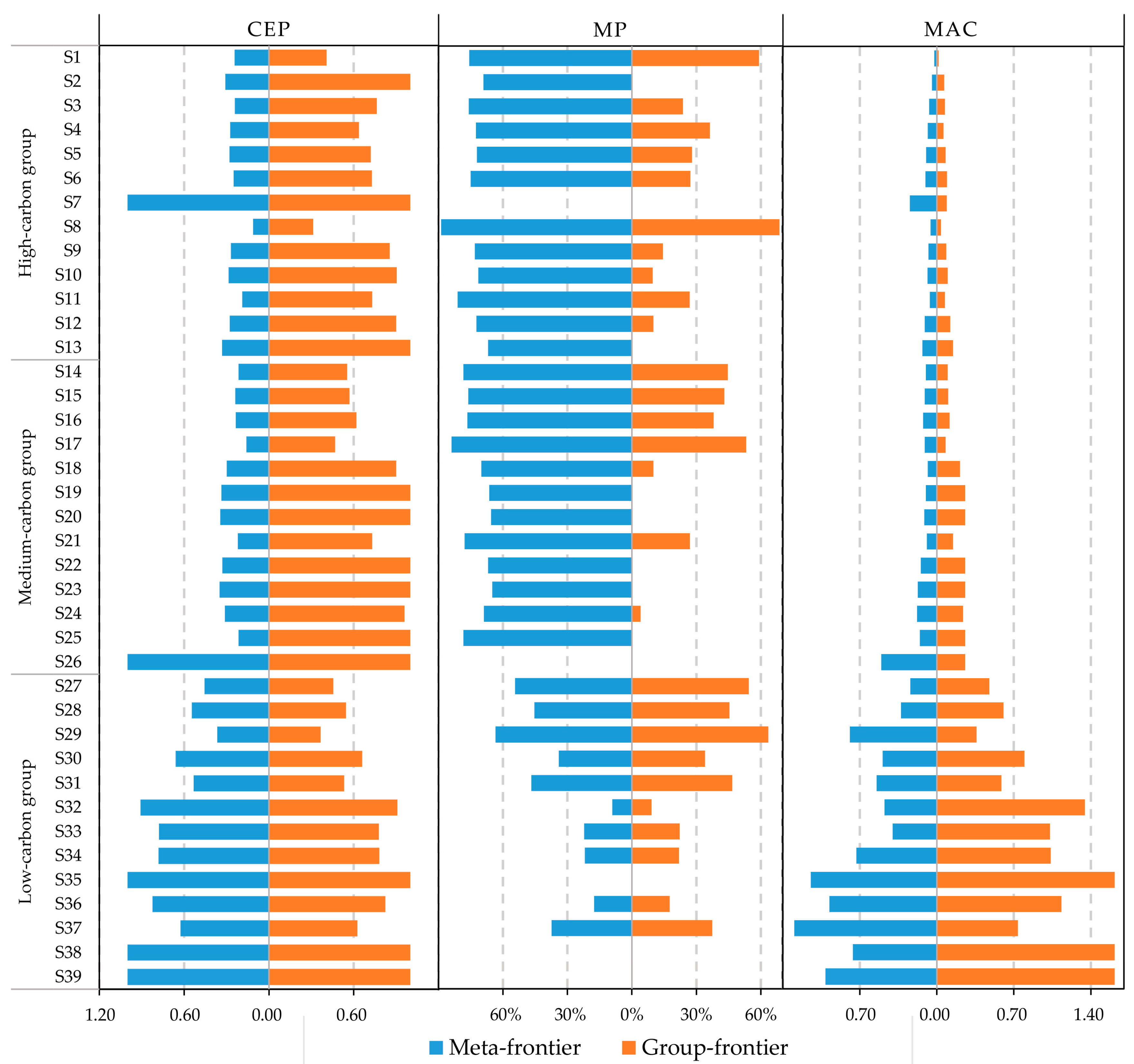 Sustainability 09 00932 g001 550