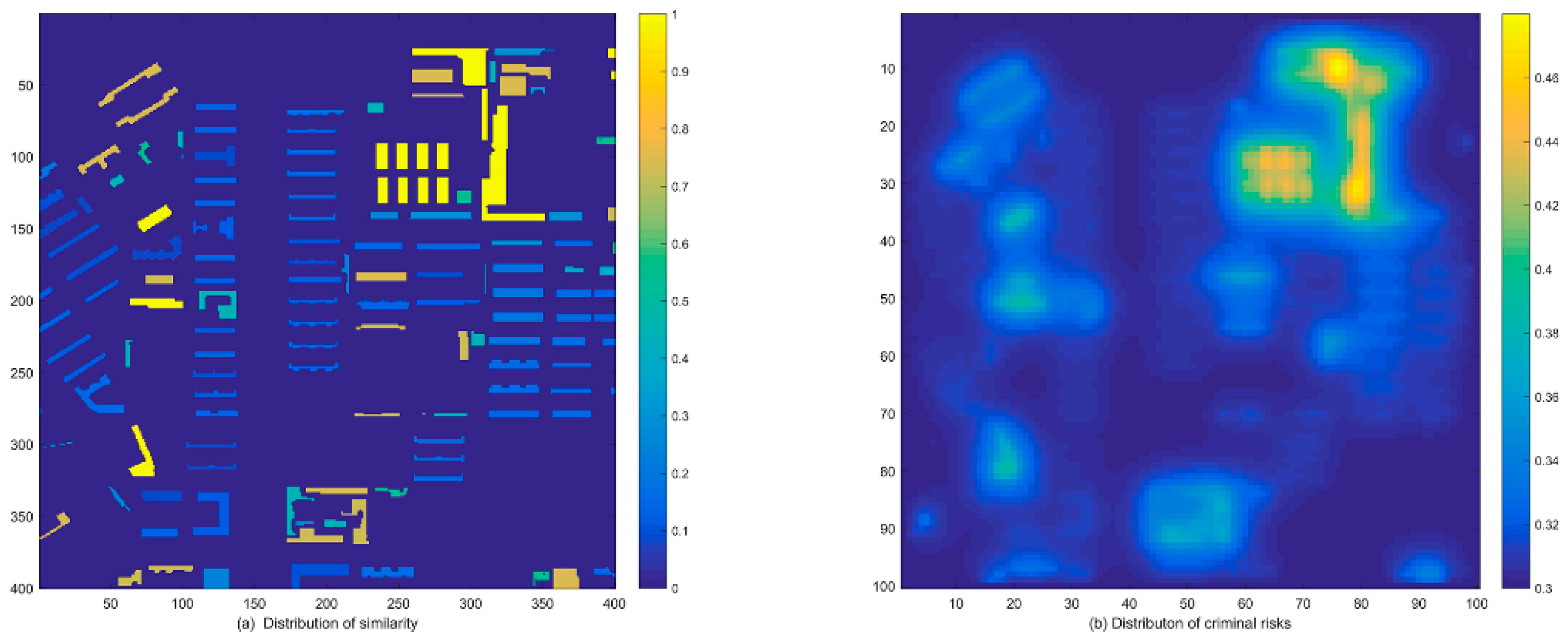Sustainability 09 00934 g006 550