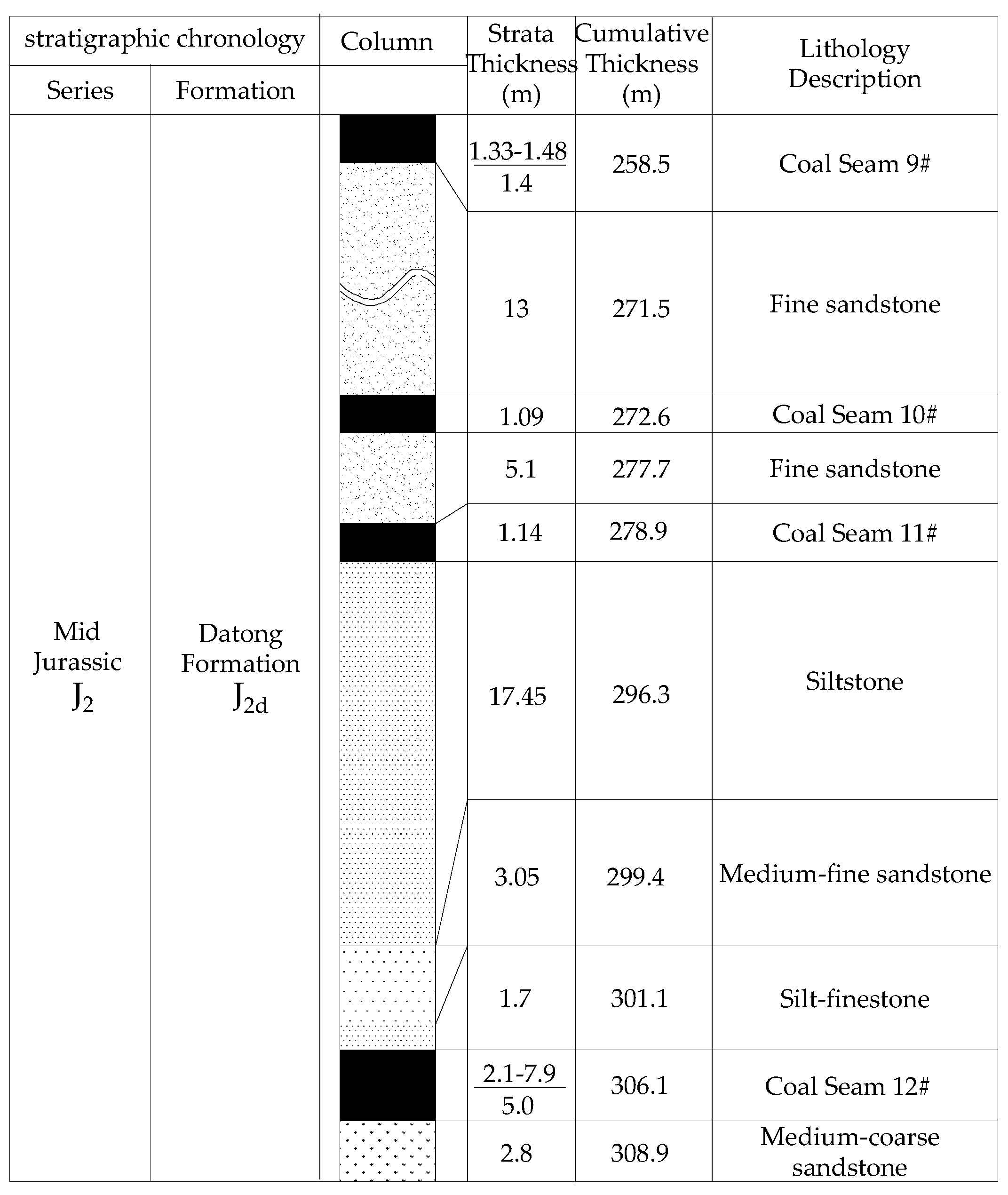 Sustainability 09 00935 g001 550