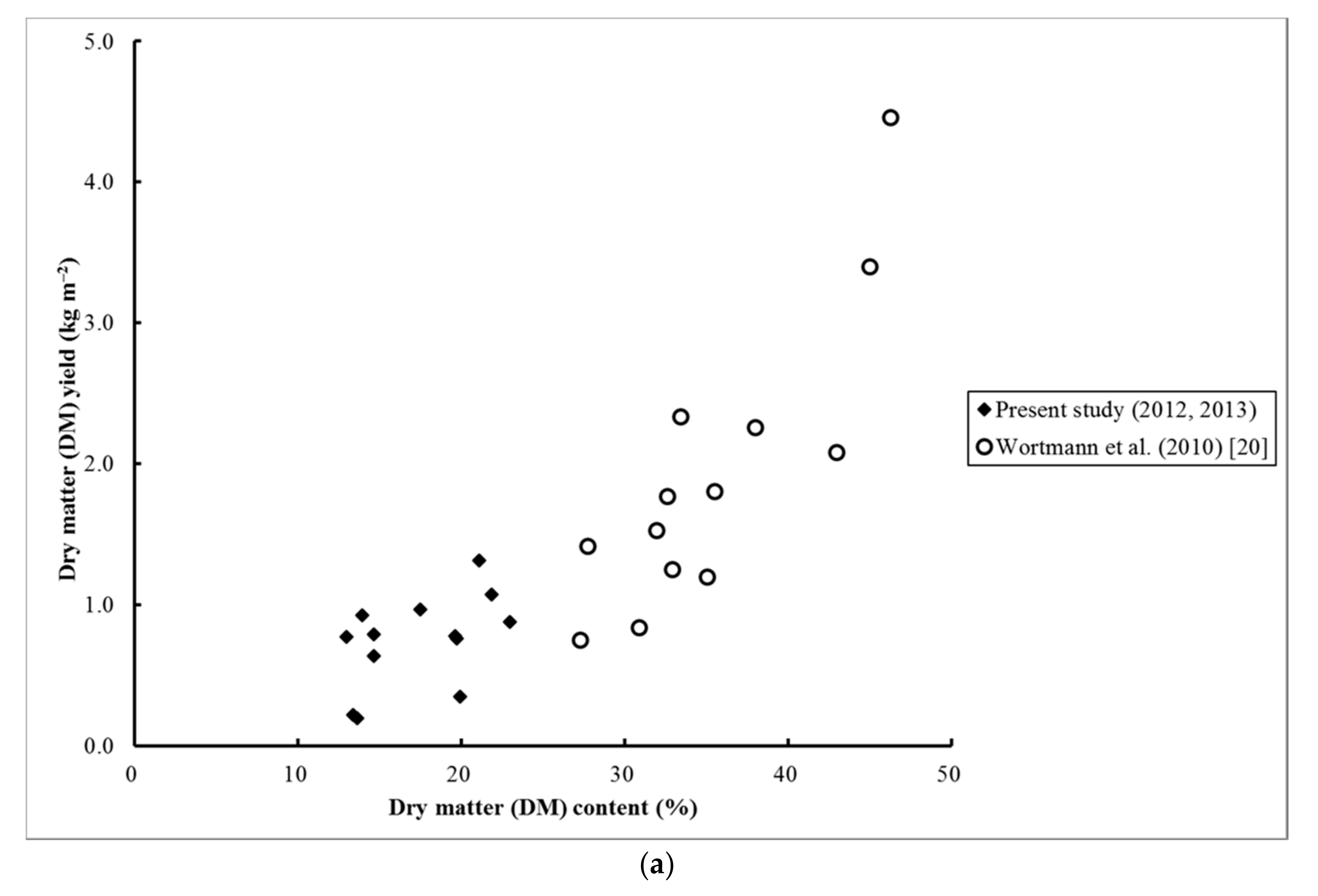Sustainability 09 00937 g005a