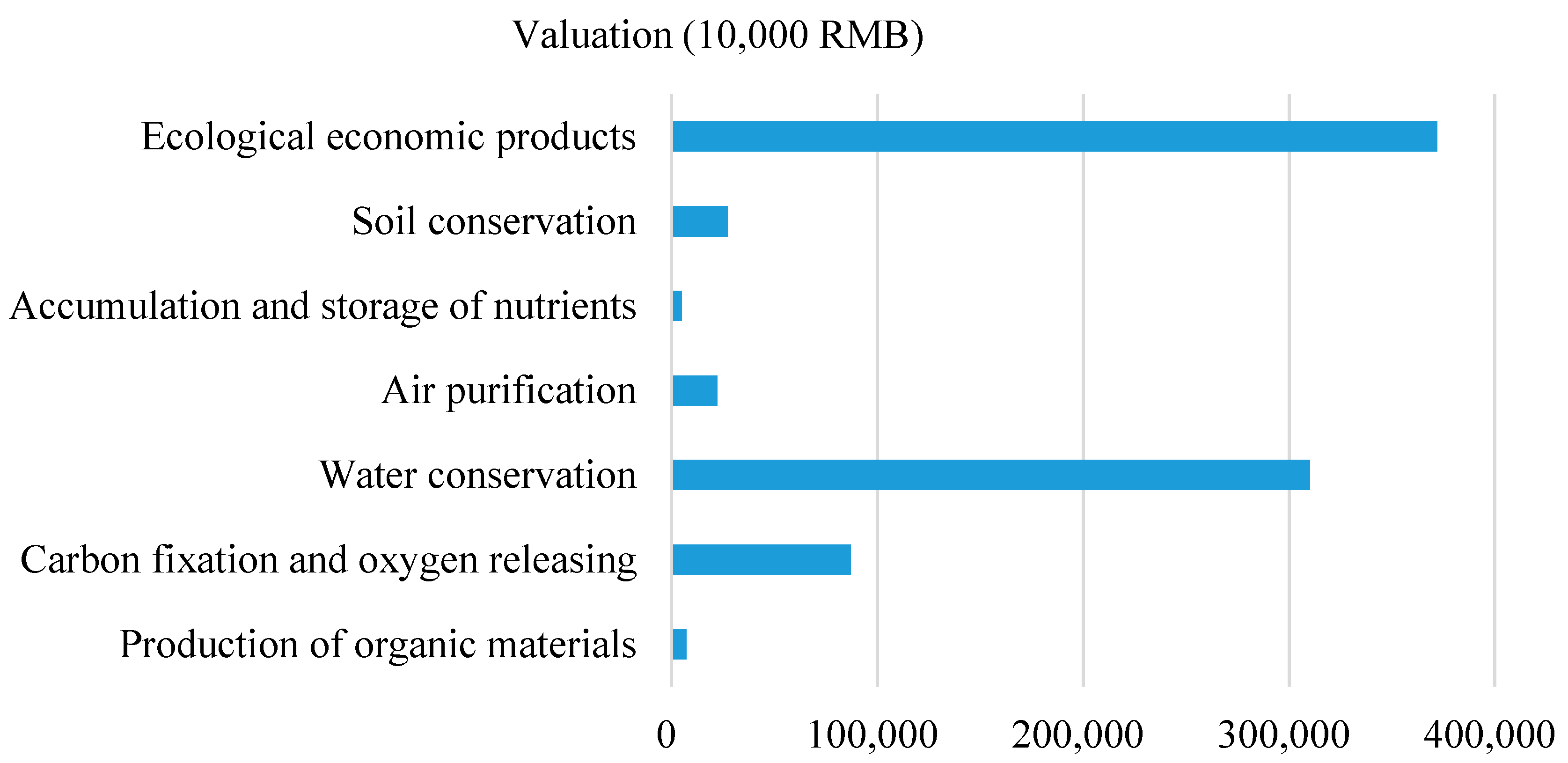 Sustainability 09 00939 g010 550