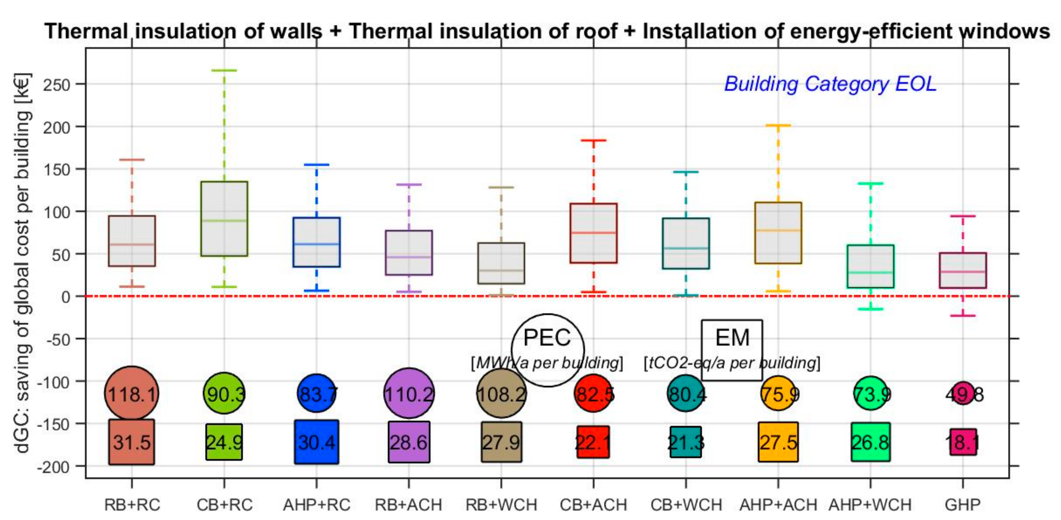 Sustainability 09 00940 g002 550