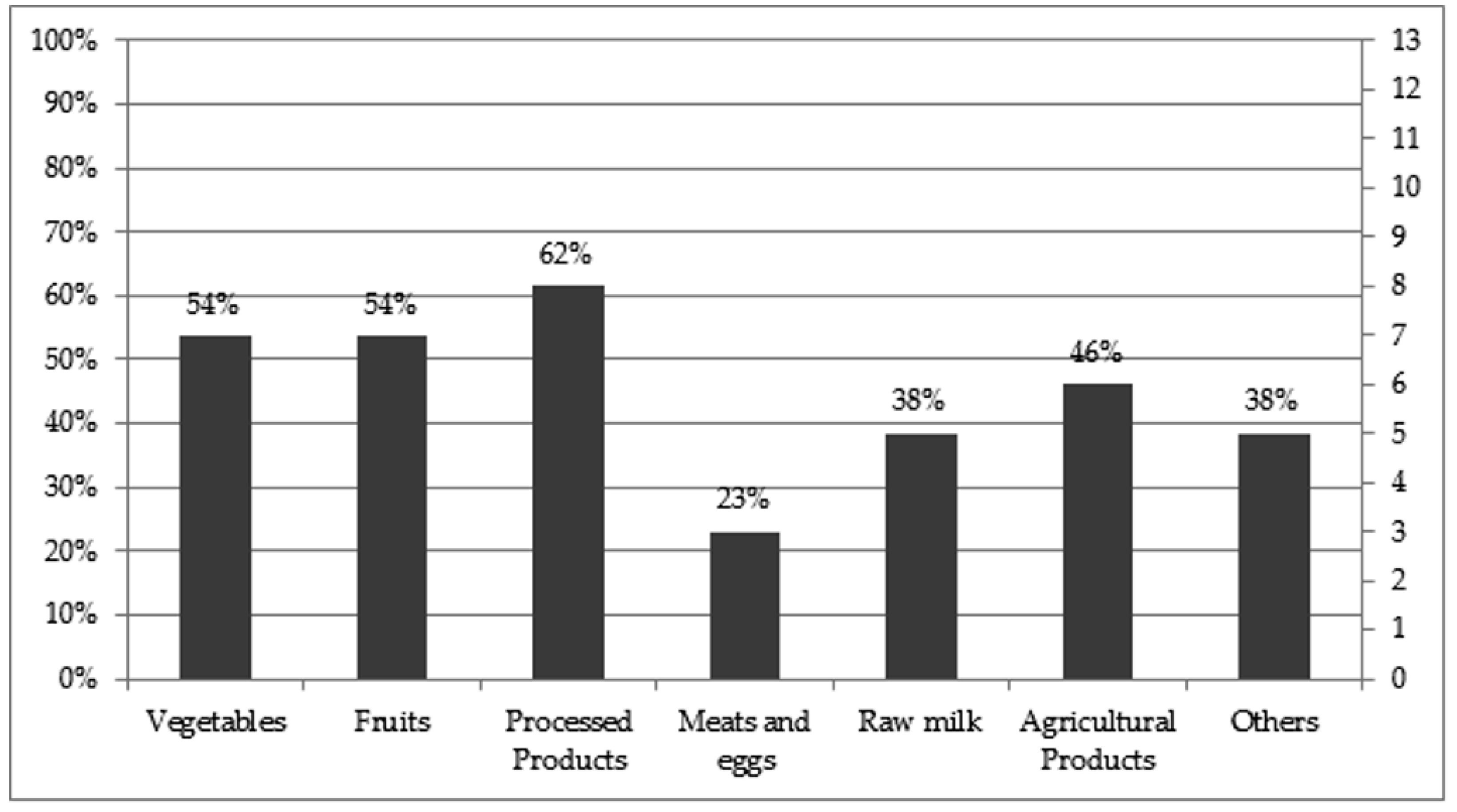 Sustainability 09 00945 g002 550