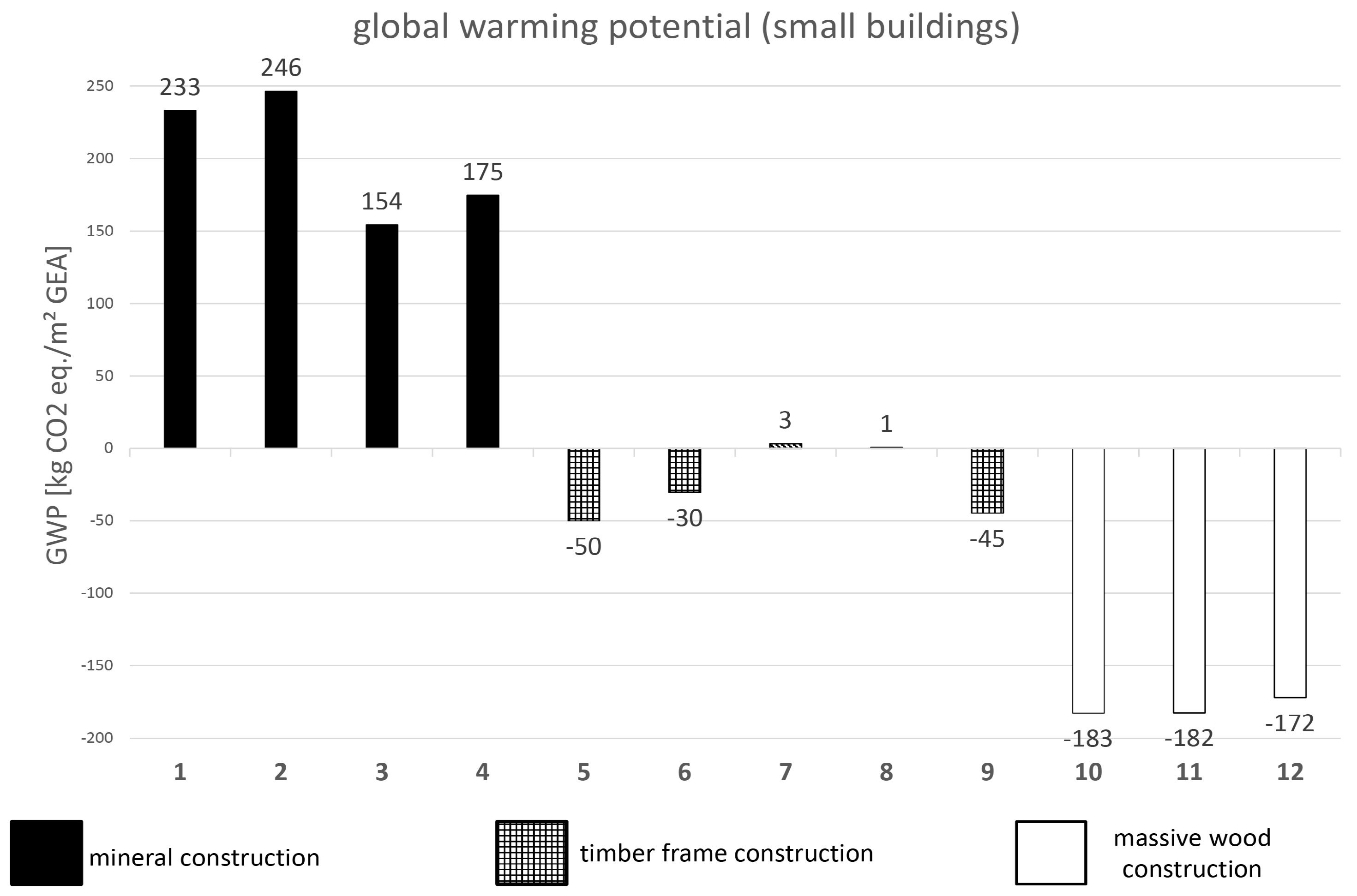 Sustainability 09 00947 g003 550