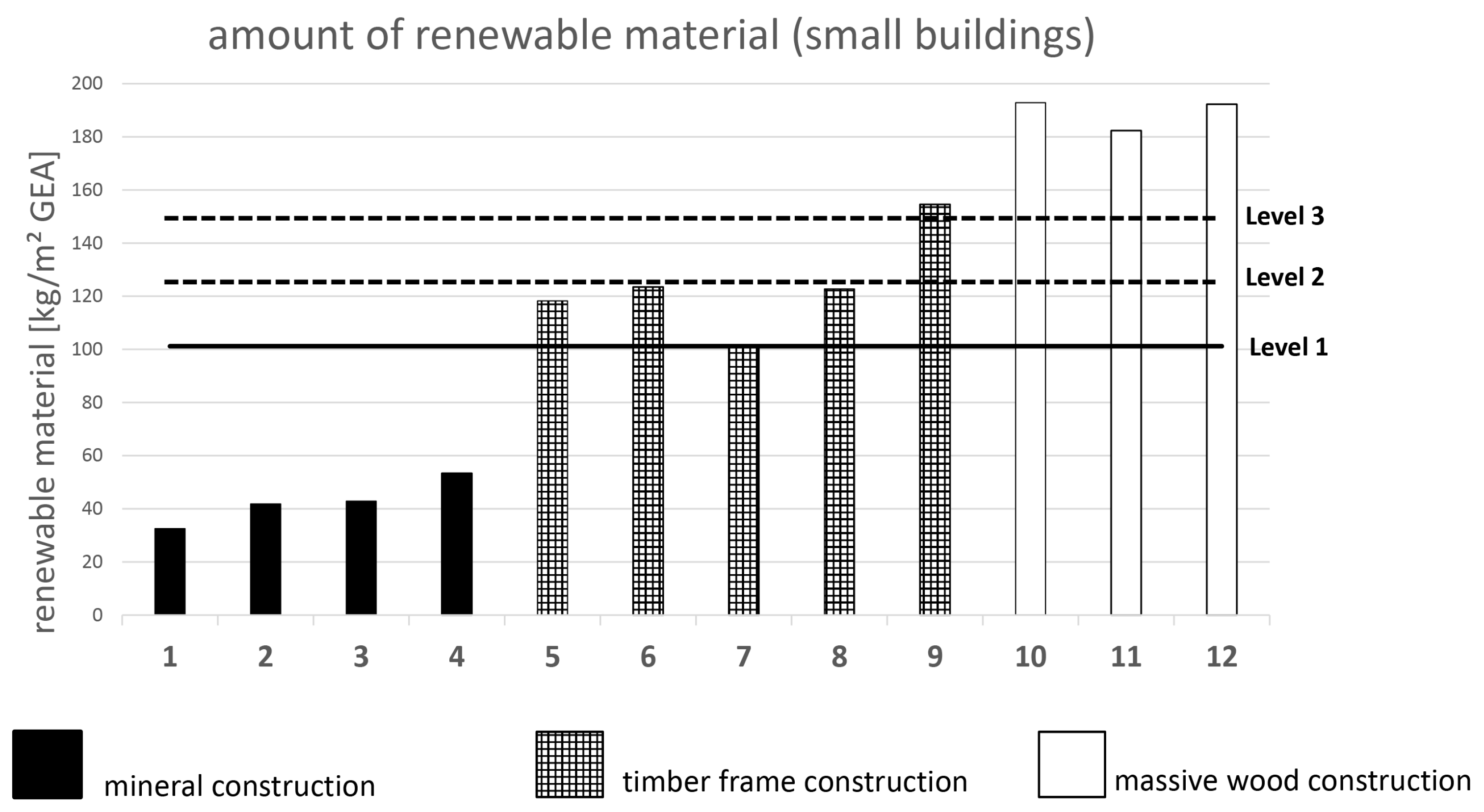Sustainability 09 00947 g005 550