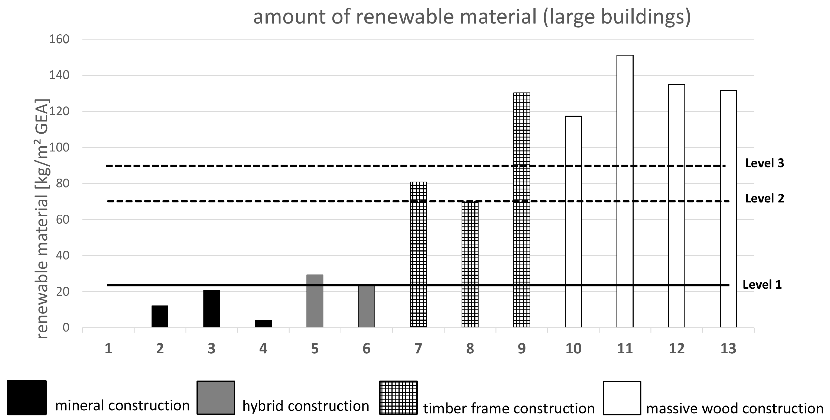 Sustainability 09 00947 g006 550