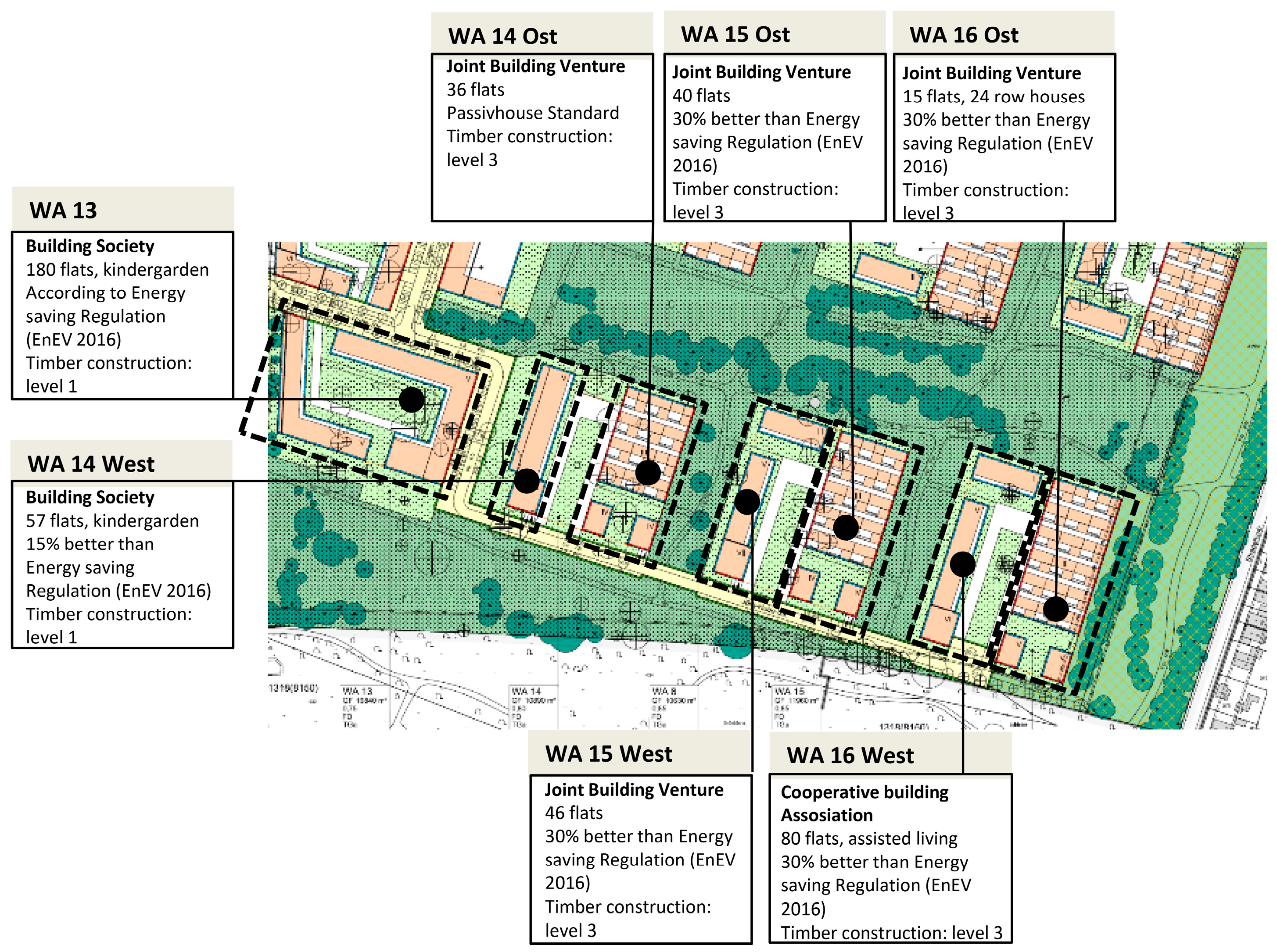Sustainability 09 00947 g007 550