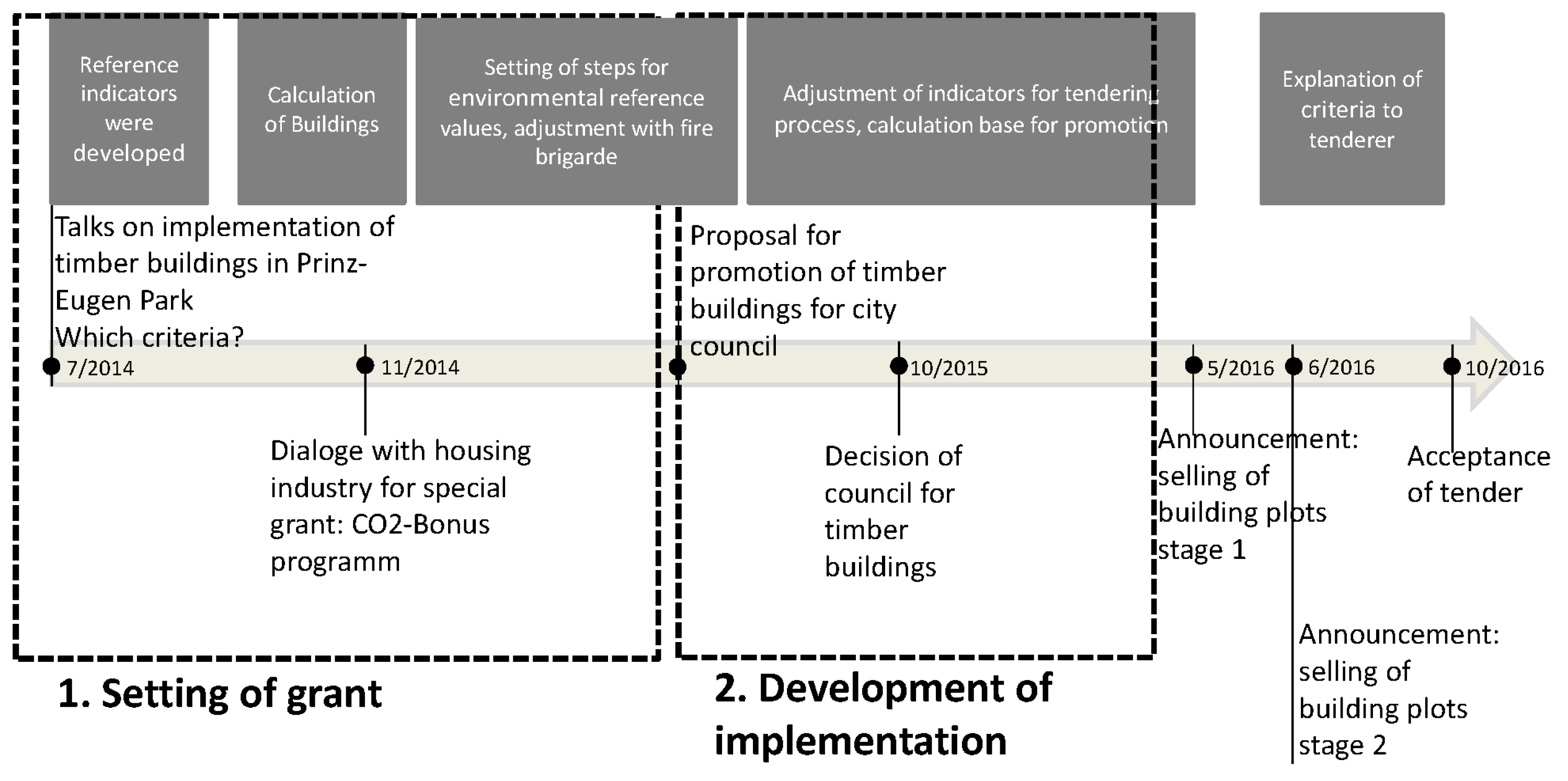 Sustainability 09 00947 g008 550