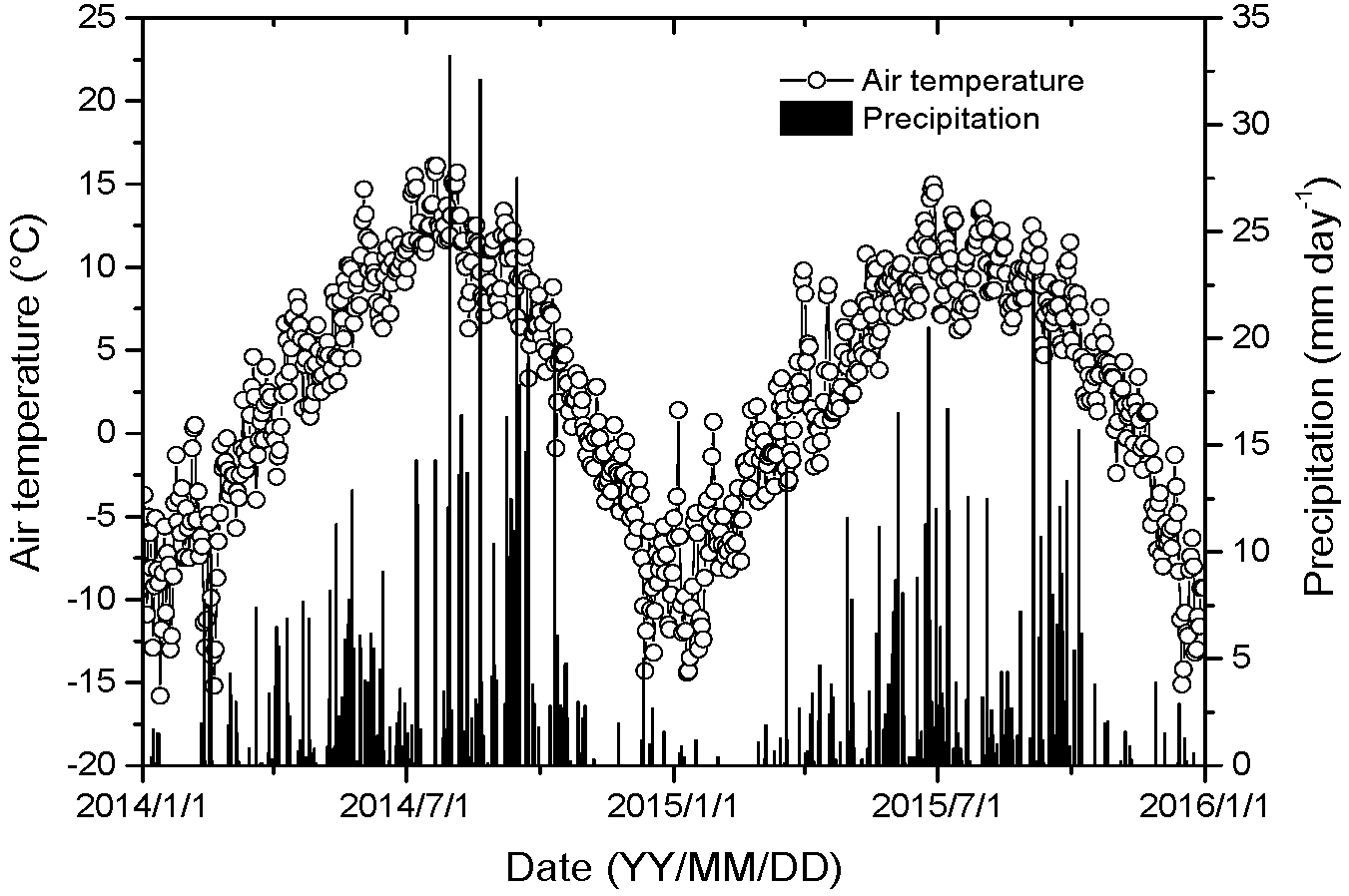 Sustainability 09 00948 g002 550
