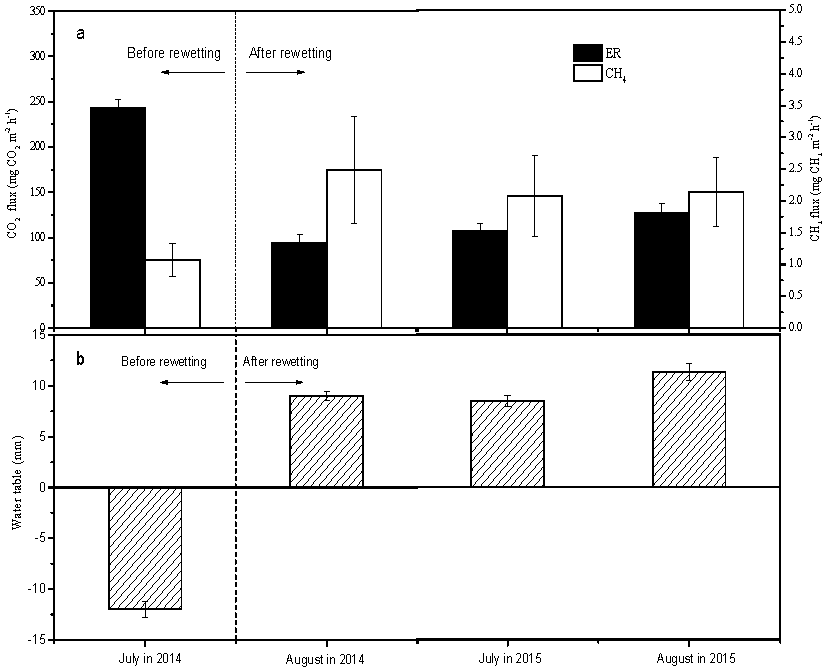 Sustainability 09 00948 g003 550