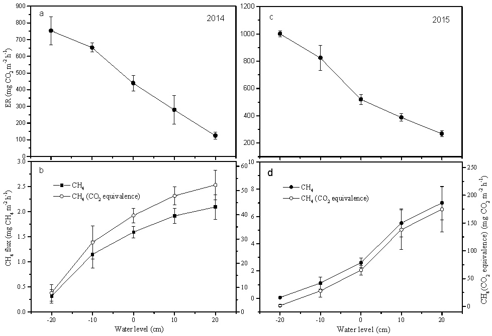 Sustainability 09 00948 g004 550