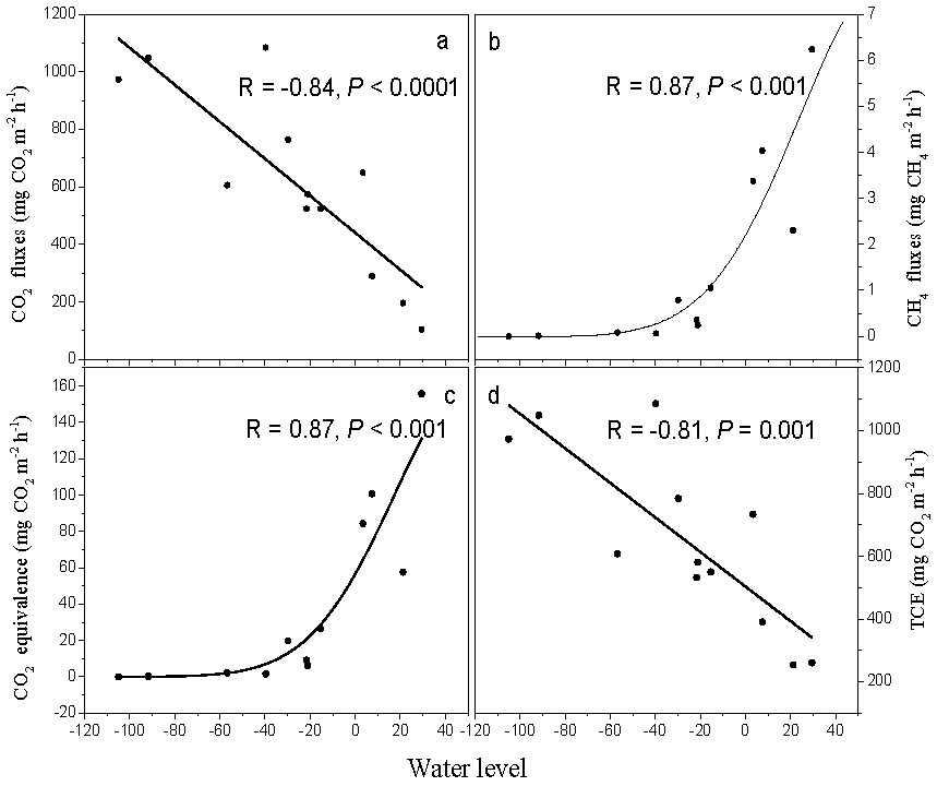 Sustainability 09 00948 g006 550