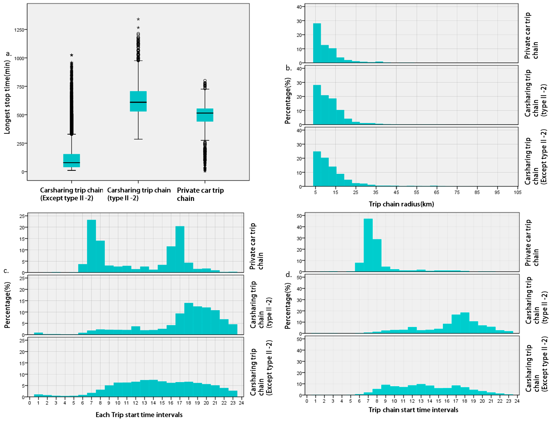 Sustainability 09 00949 g008