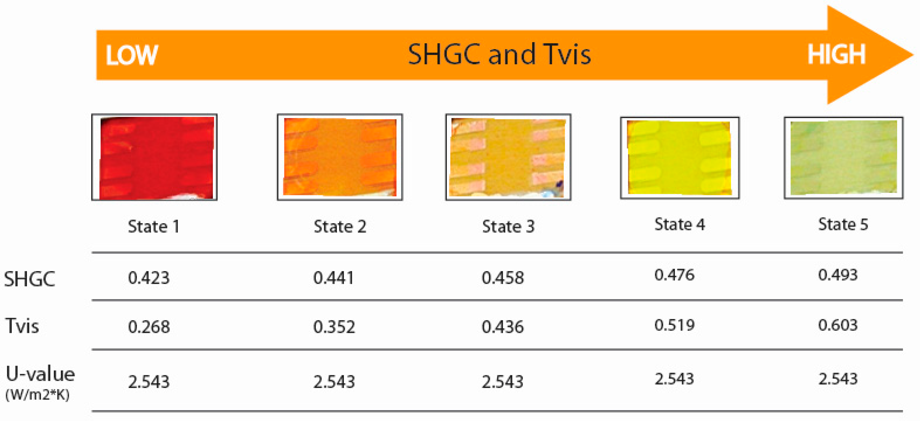 Sustainability 09 00950 g002 550