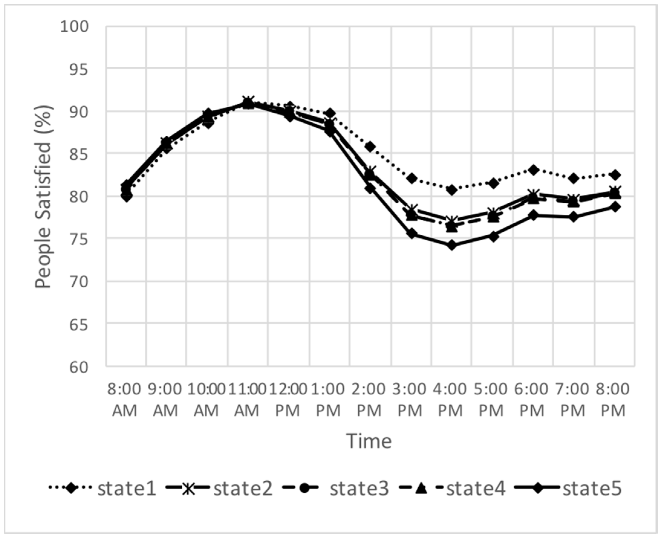 Sustainability 09 00950 g004 550