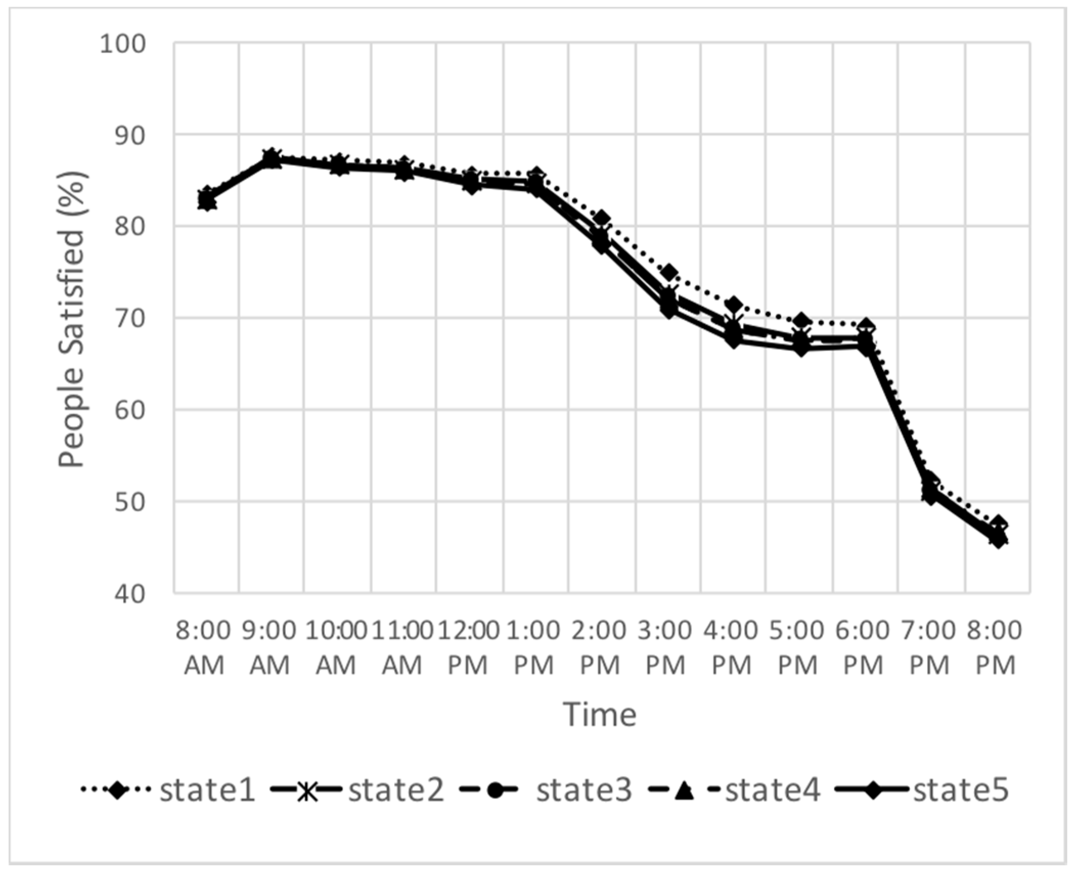 Sustainability 09 00950 g005 550