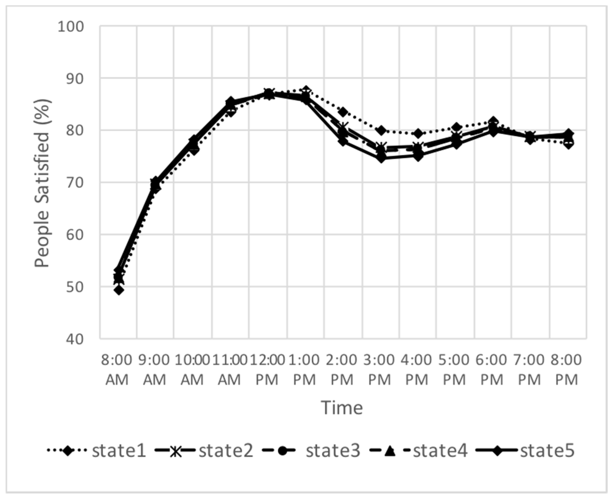 Sustainability 09 00950 g007 550