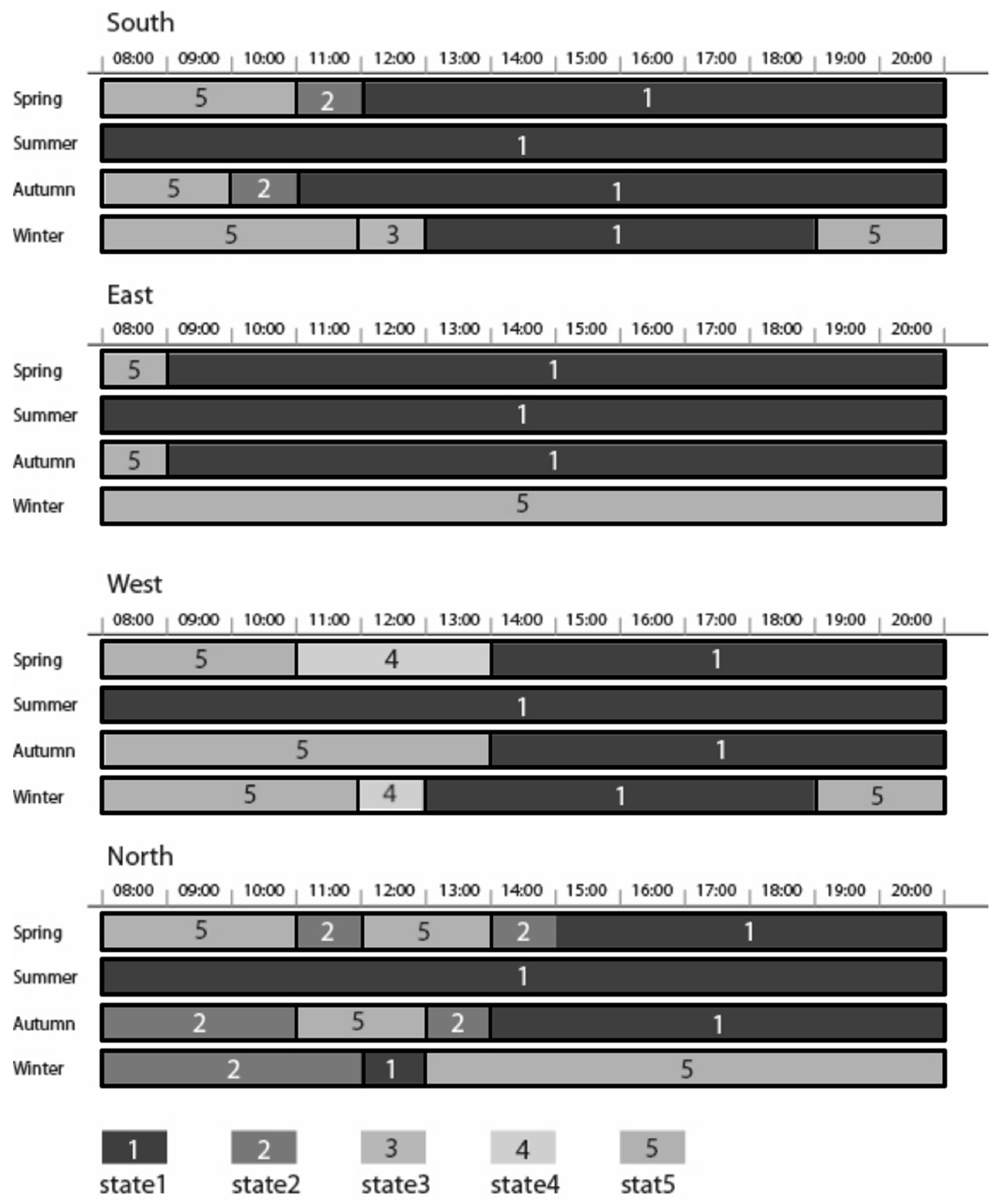 Sustainability 09 00950 g008 550