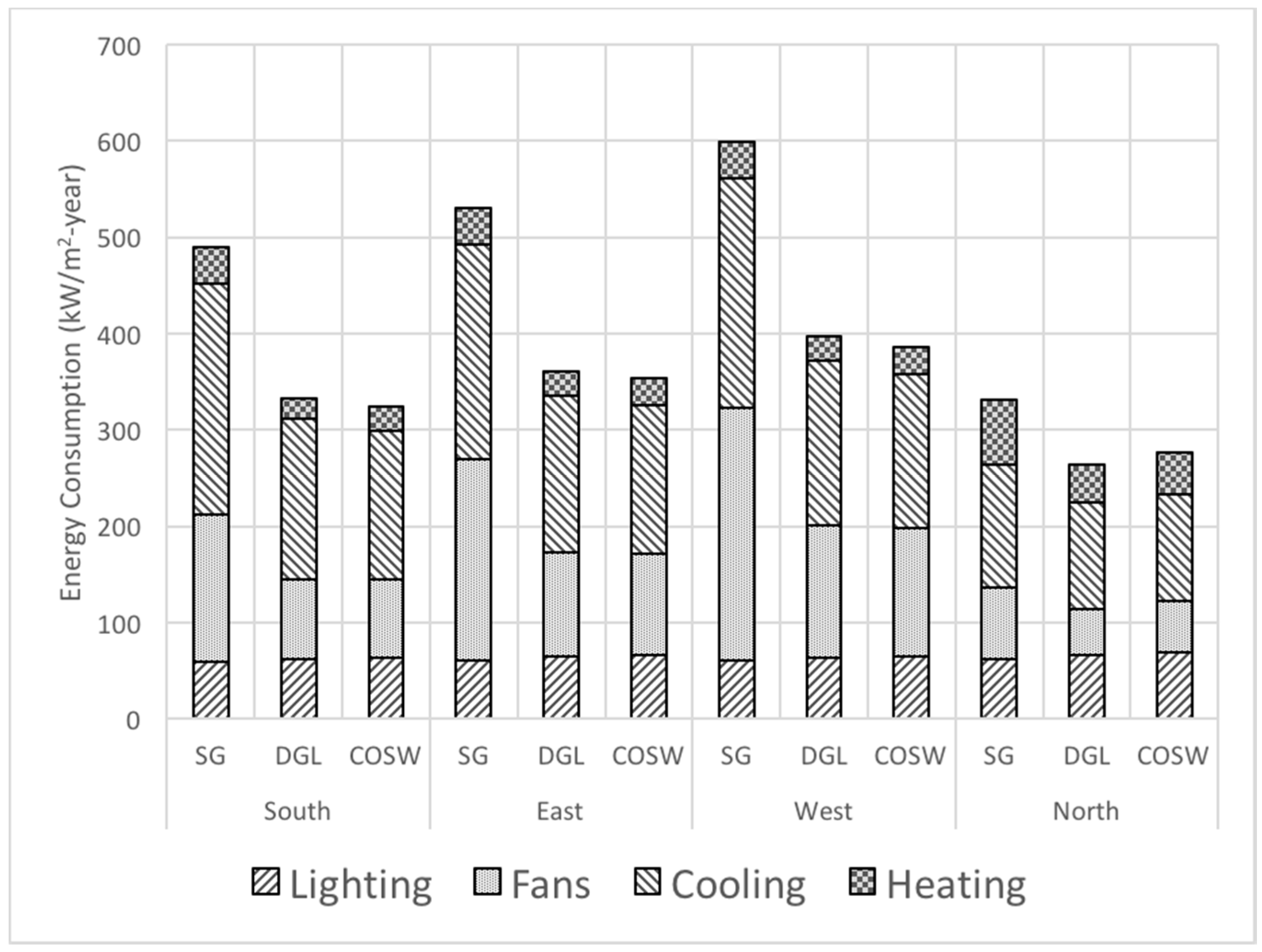 Sustainability 09 00950 g009 550