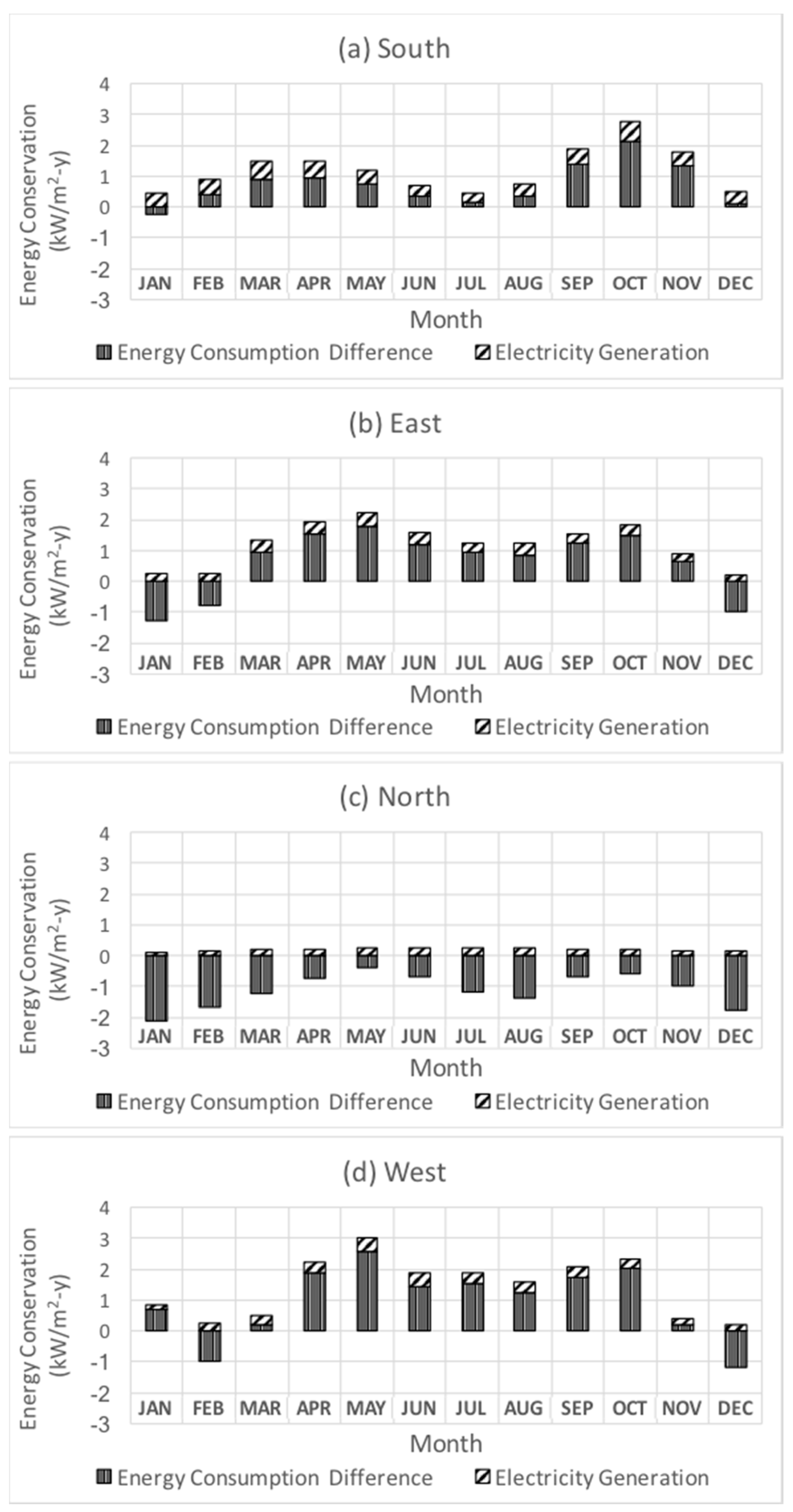 Sustainability 09 00950 g010 550