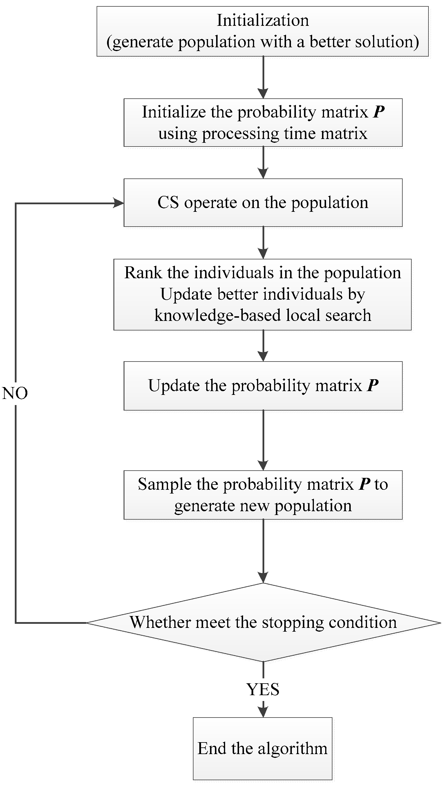 Sustainability 09 00953 g006 550