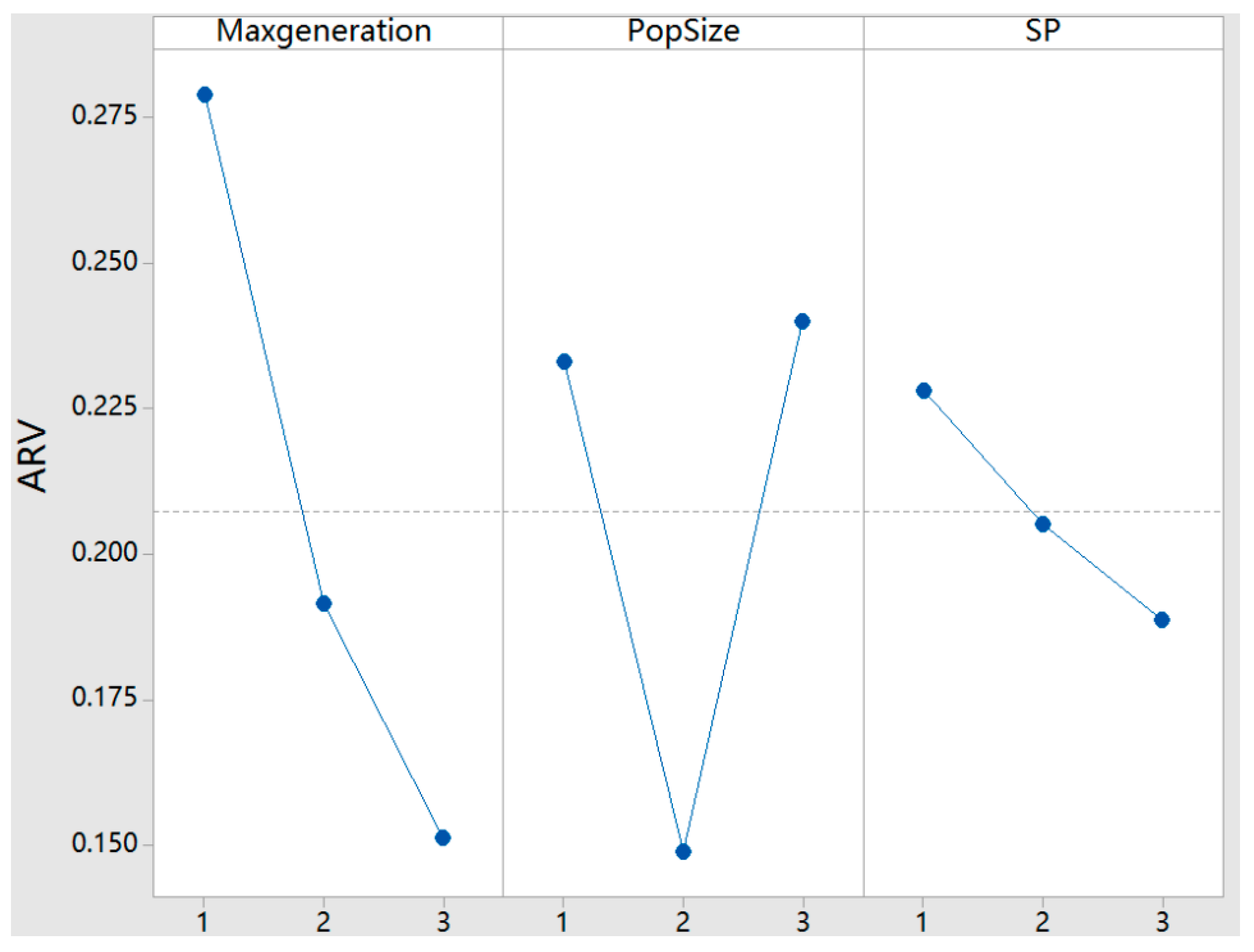 Sustainability 09 00953 g008 550