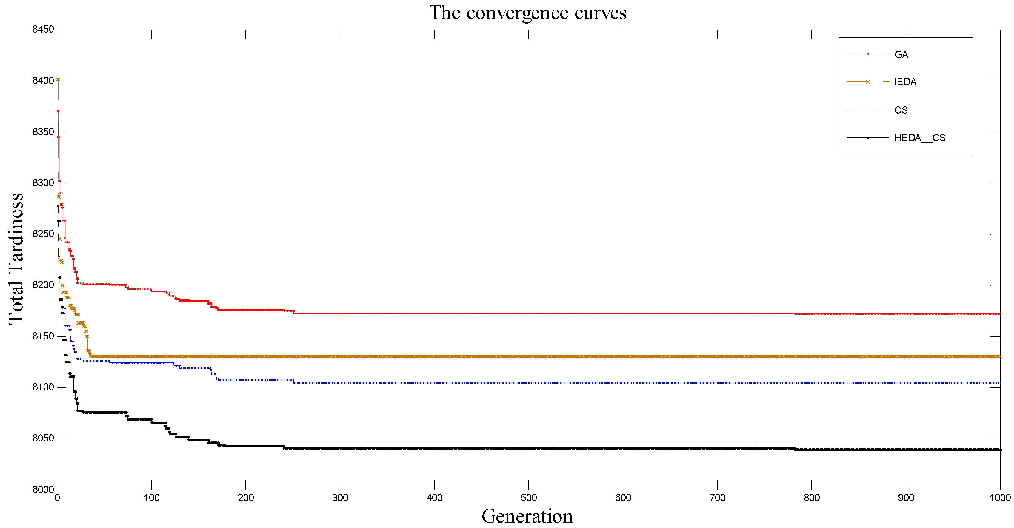 Sustainability 09 00953 g009 550