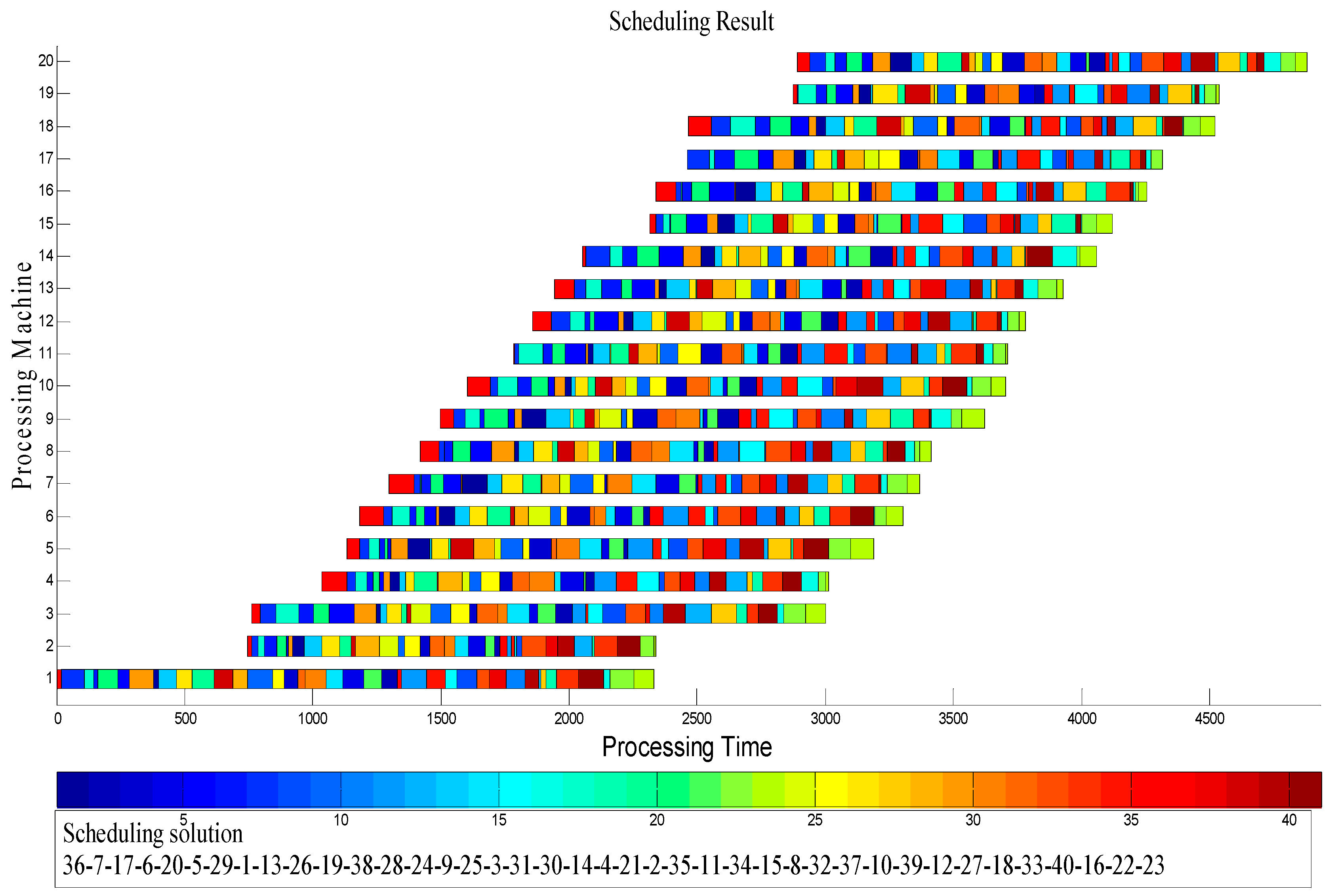Sustainability 09 00953 g010 550