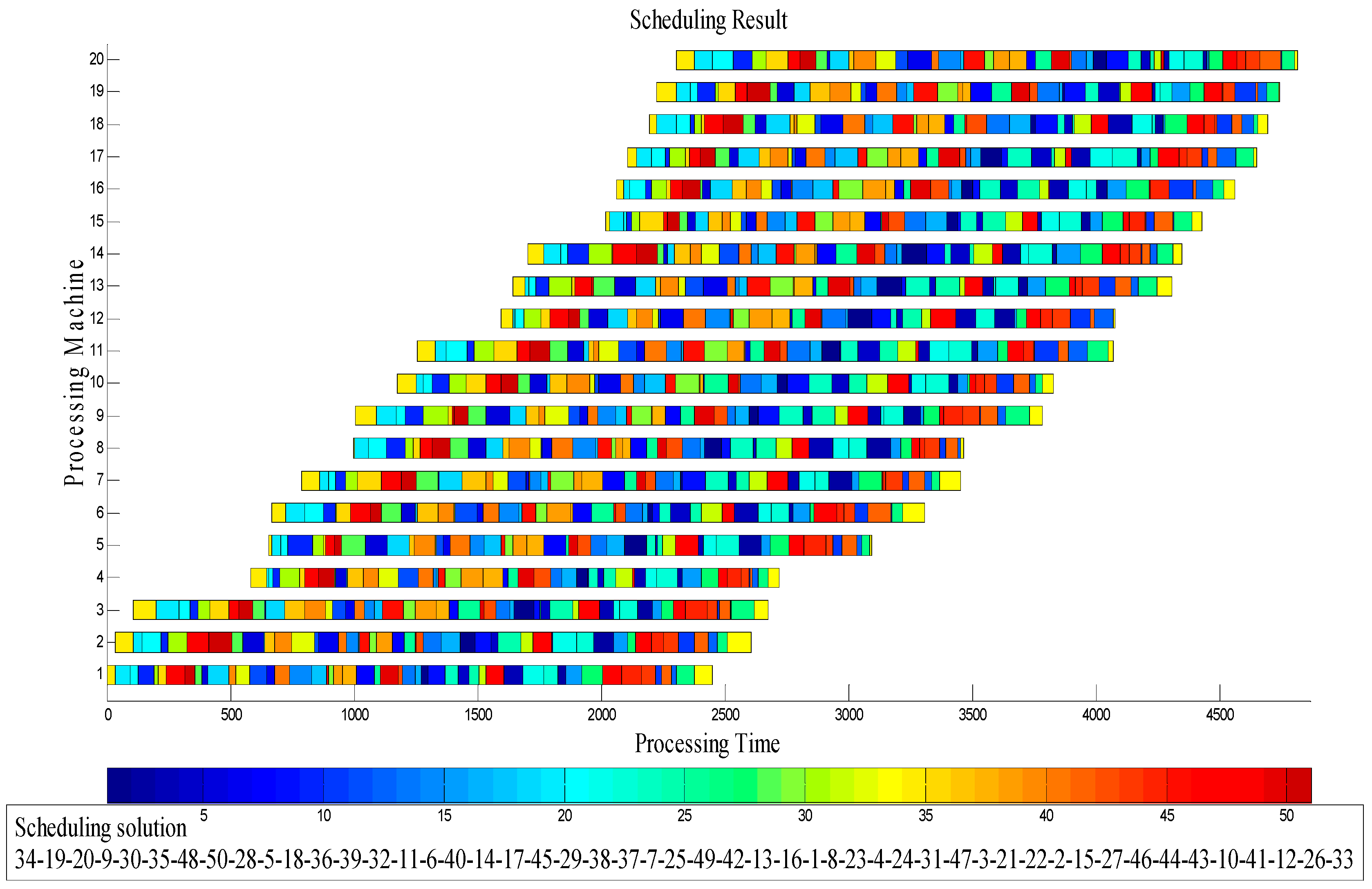 Sustainability 09 00953 g011 550