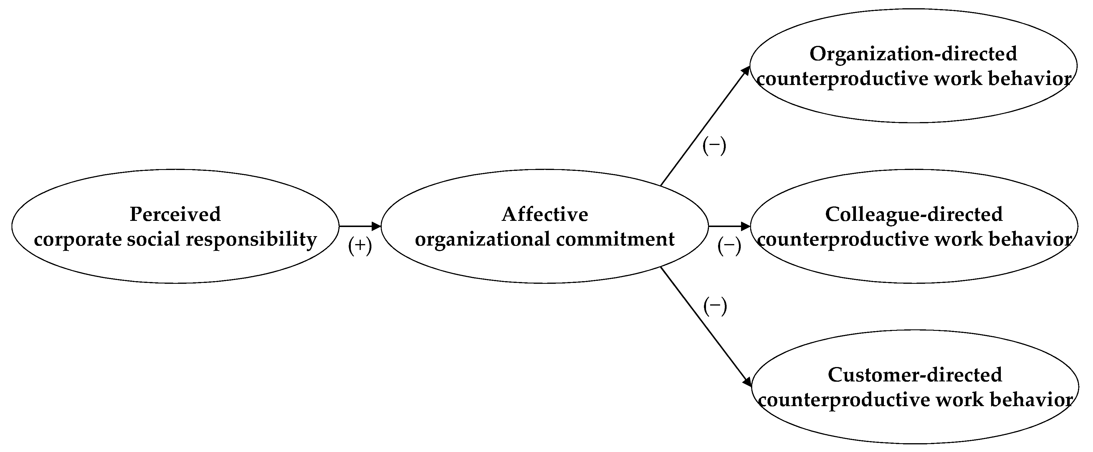 Sustainability 09 00955 g001