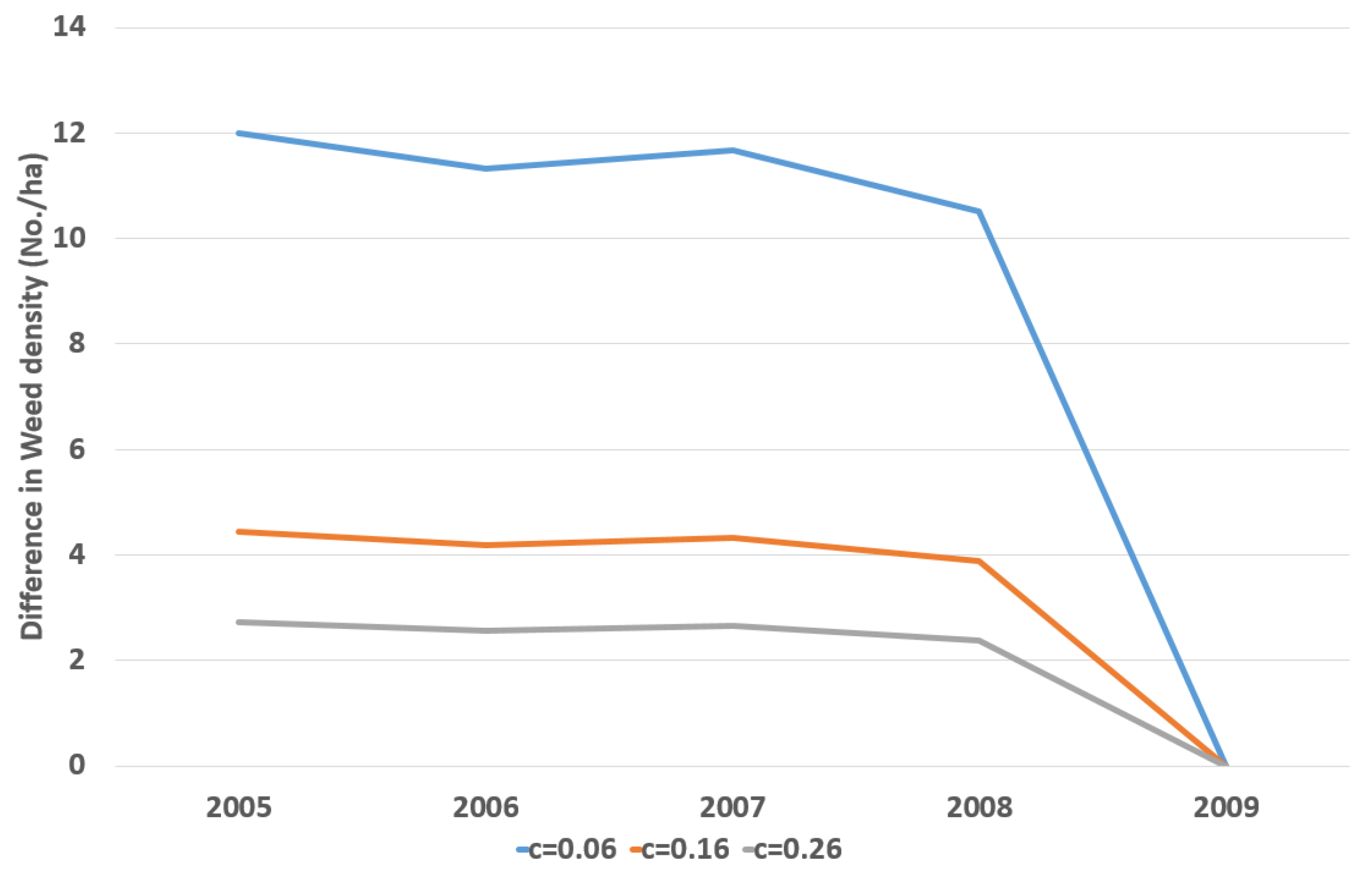 Sustainability 09 00956 g002 550