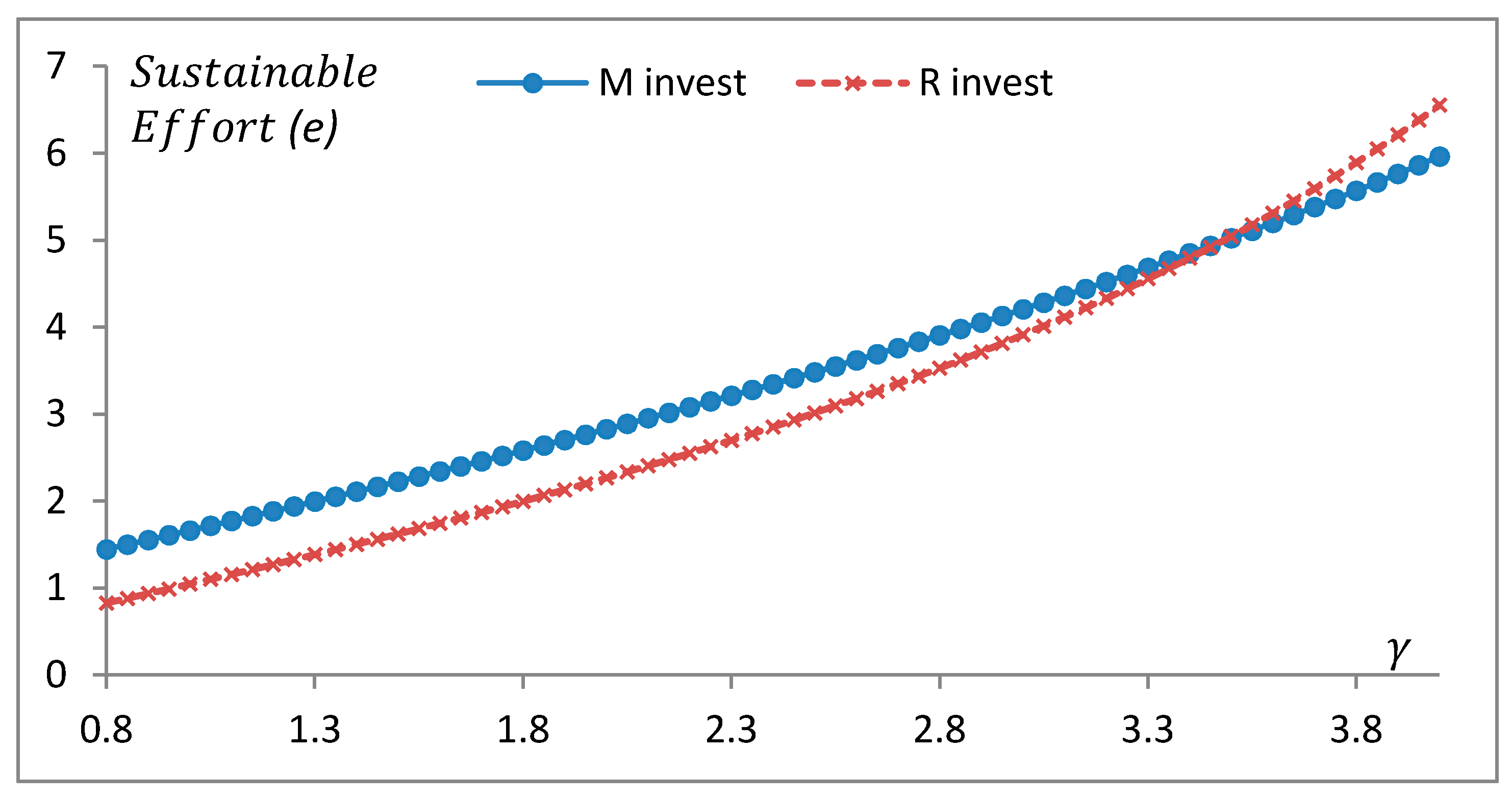 Sustainability 09 00961 g003 550