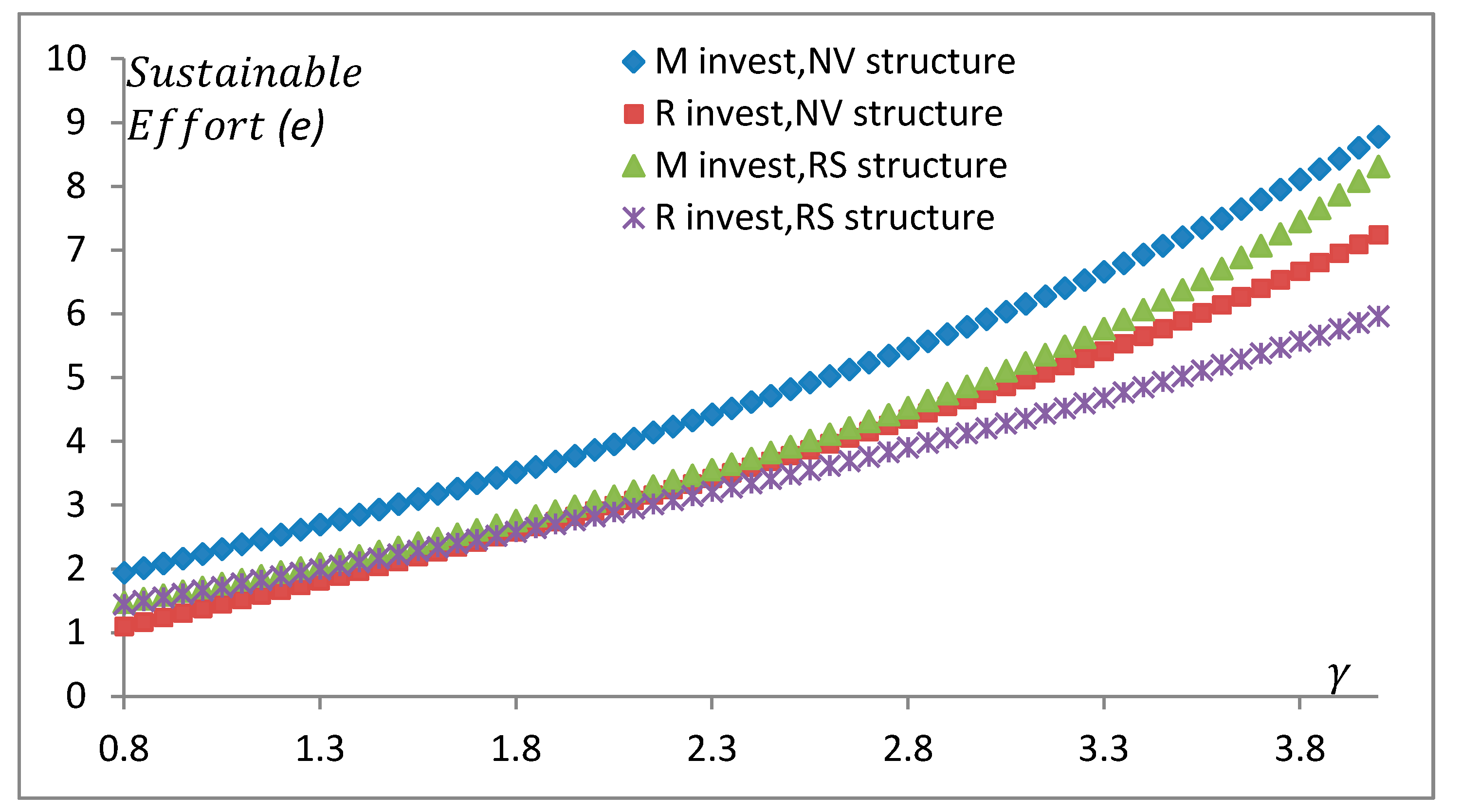 Sustainability 09 00961 g004 550