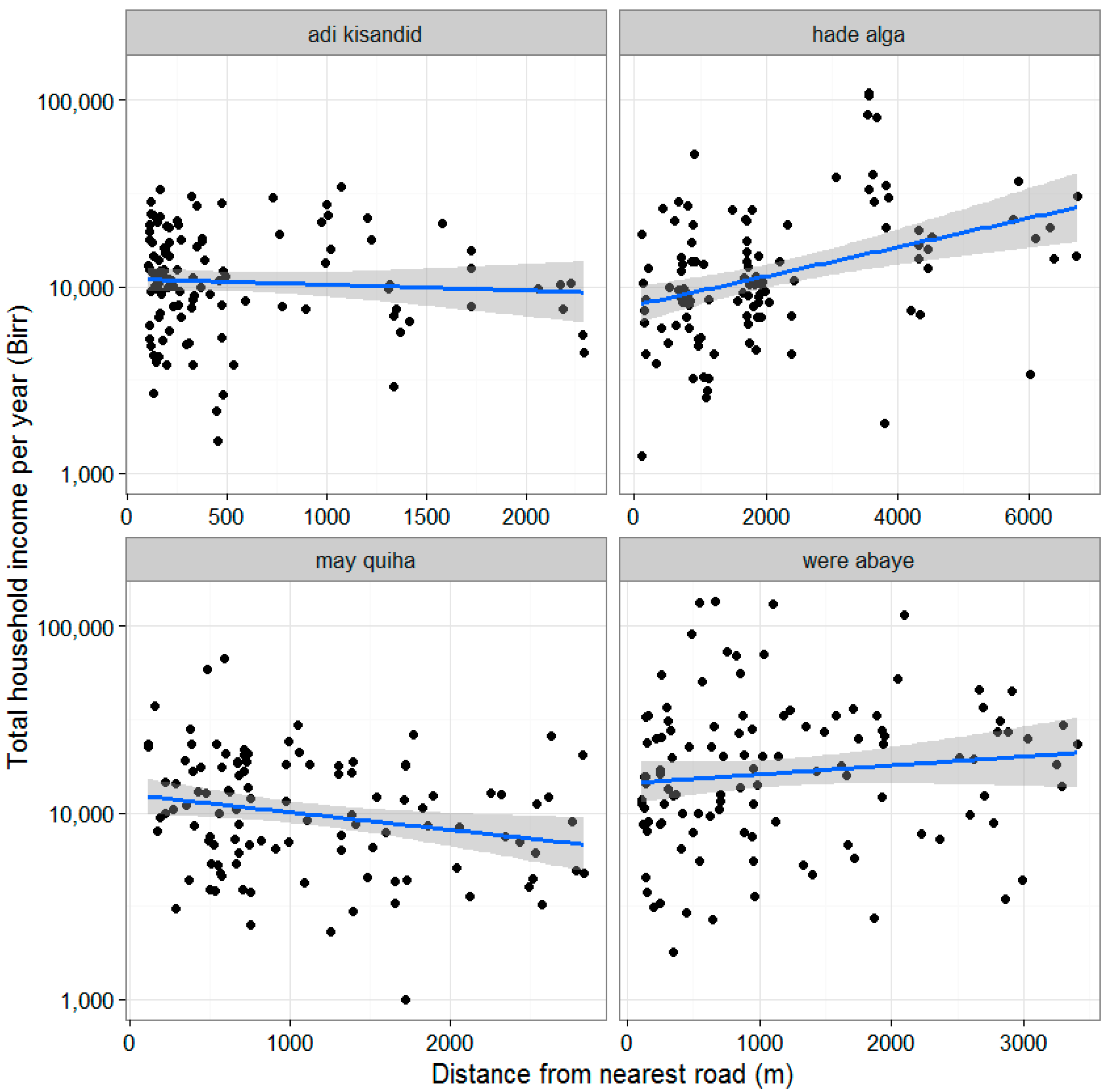 Sustainability 09 00962 g006