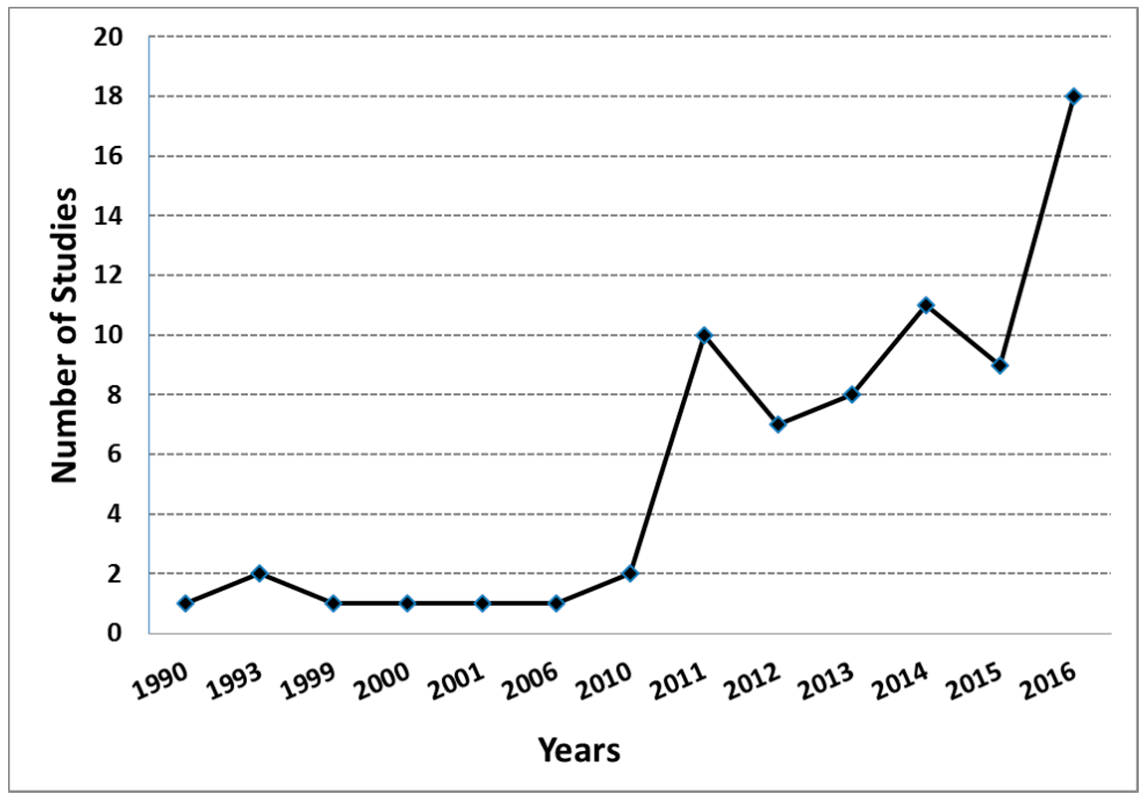 Sustainability 09 00963 g001 550